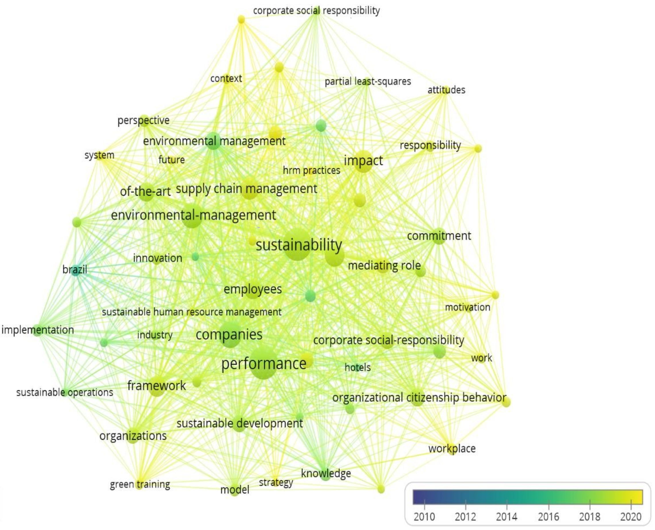 Admsci 12 00095 g007