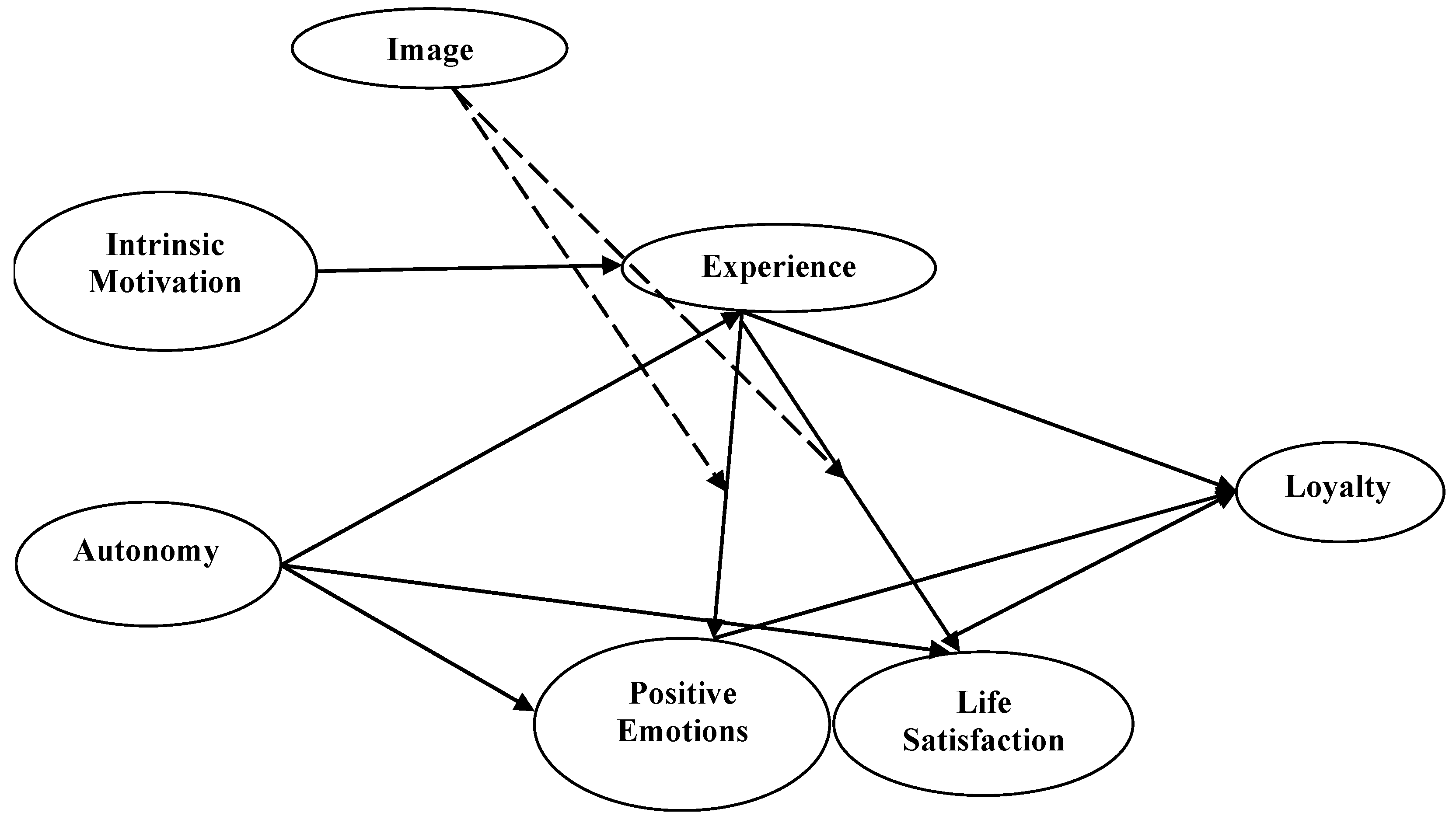 Admsci 12 00098 g001