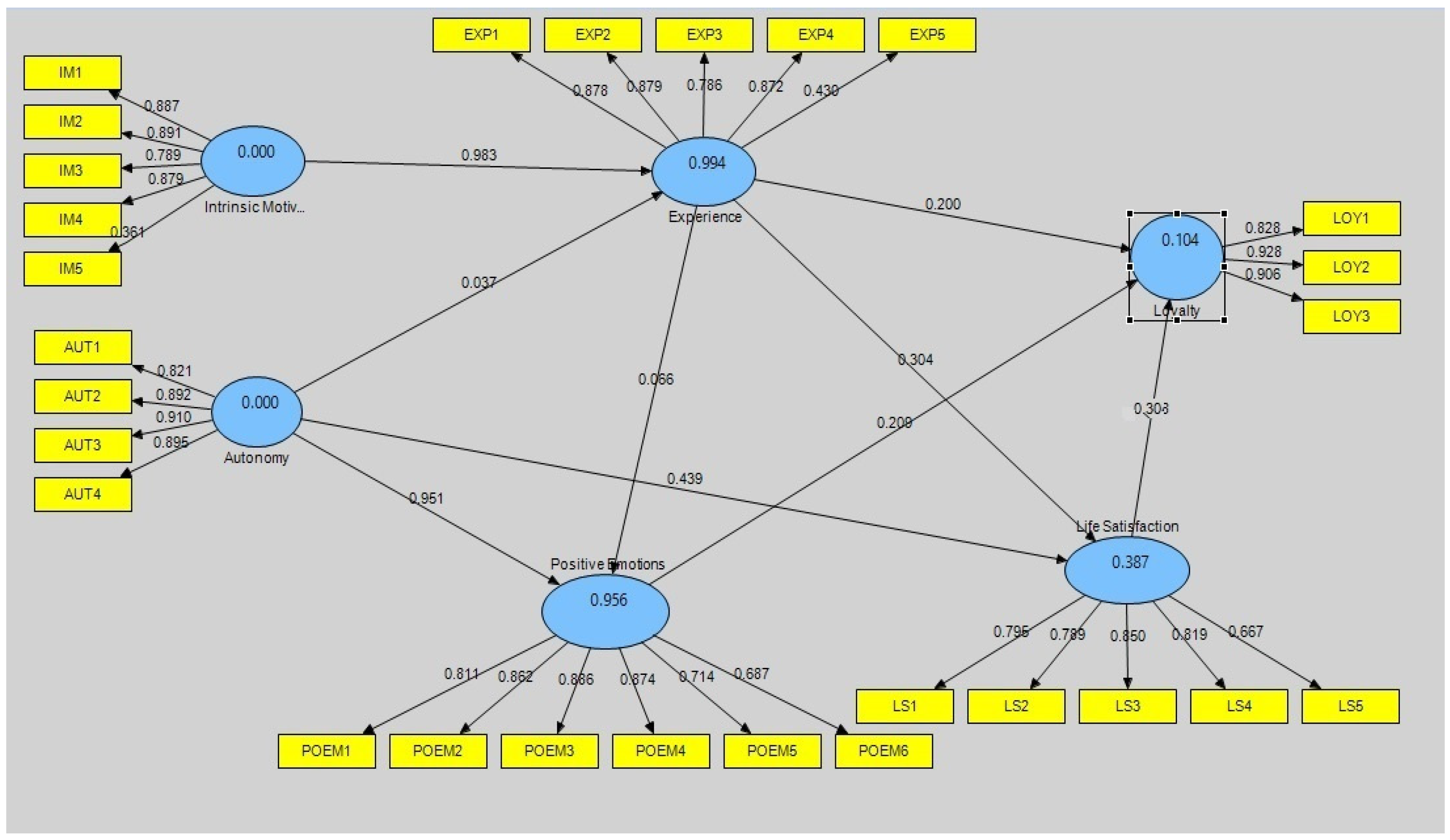 Admsci 12 00098 g002