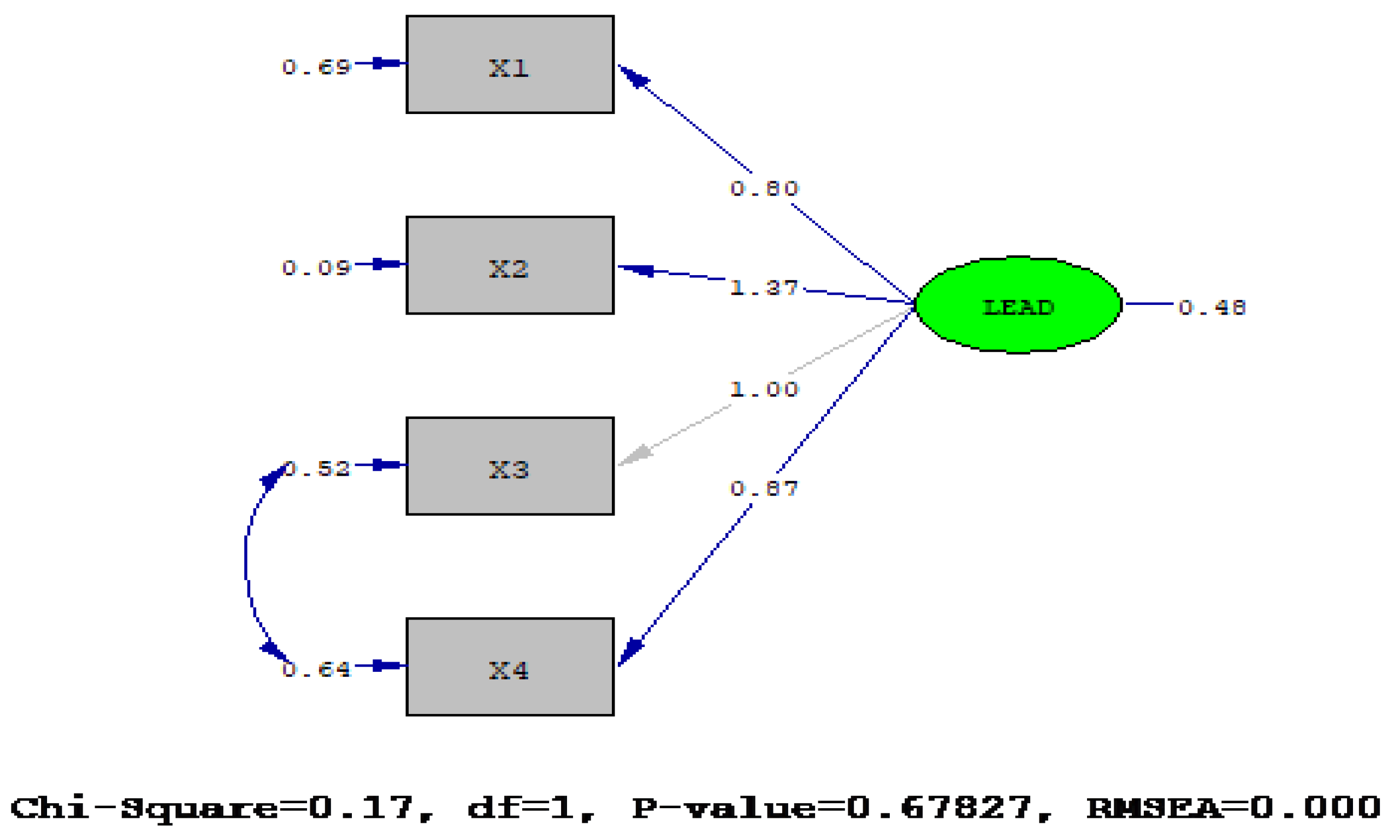 Admsci 12 00099 g002 Admsci 12 00099 g002