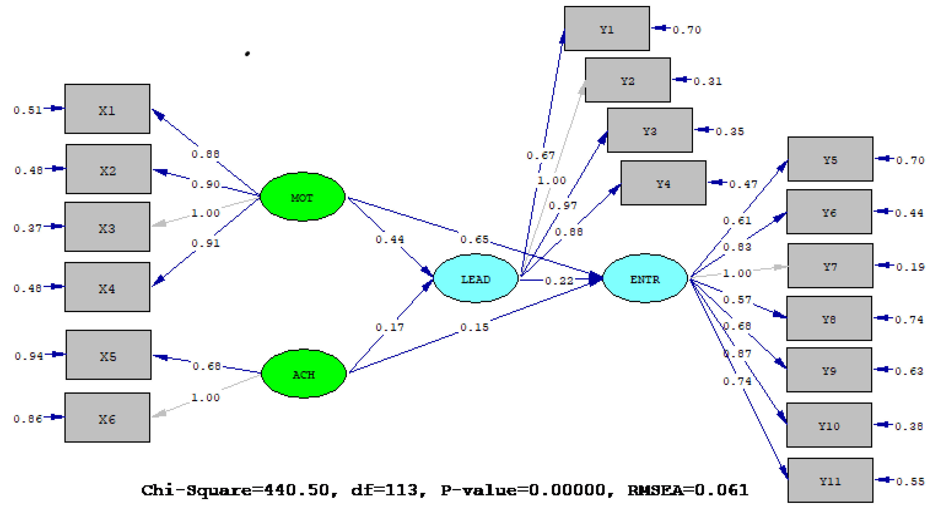 Admsci 12 00099 g004 Admsci 12 00099 g004