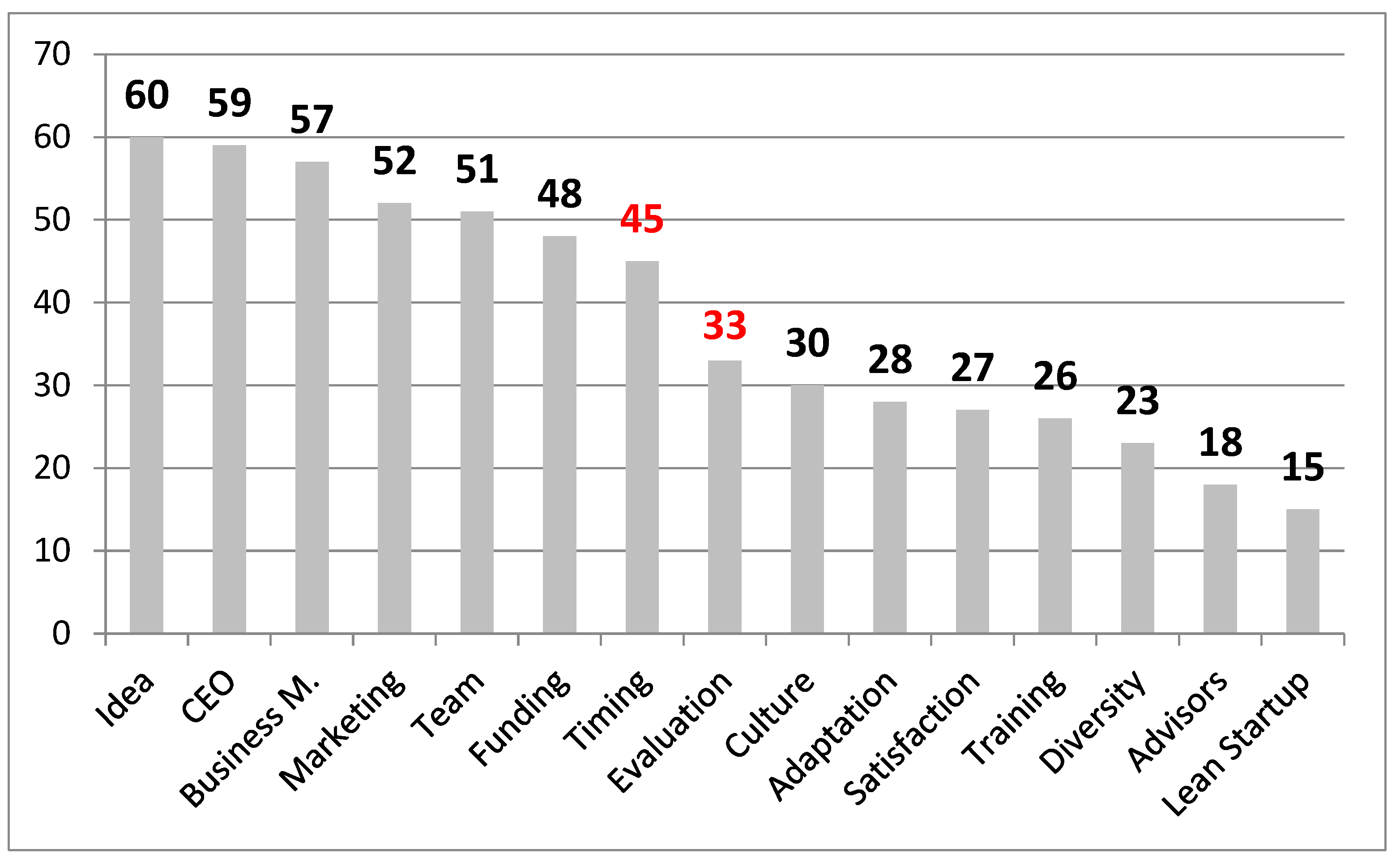 Admsci 12 00102 g001 Admsci 12 00102 g001