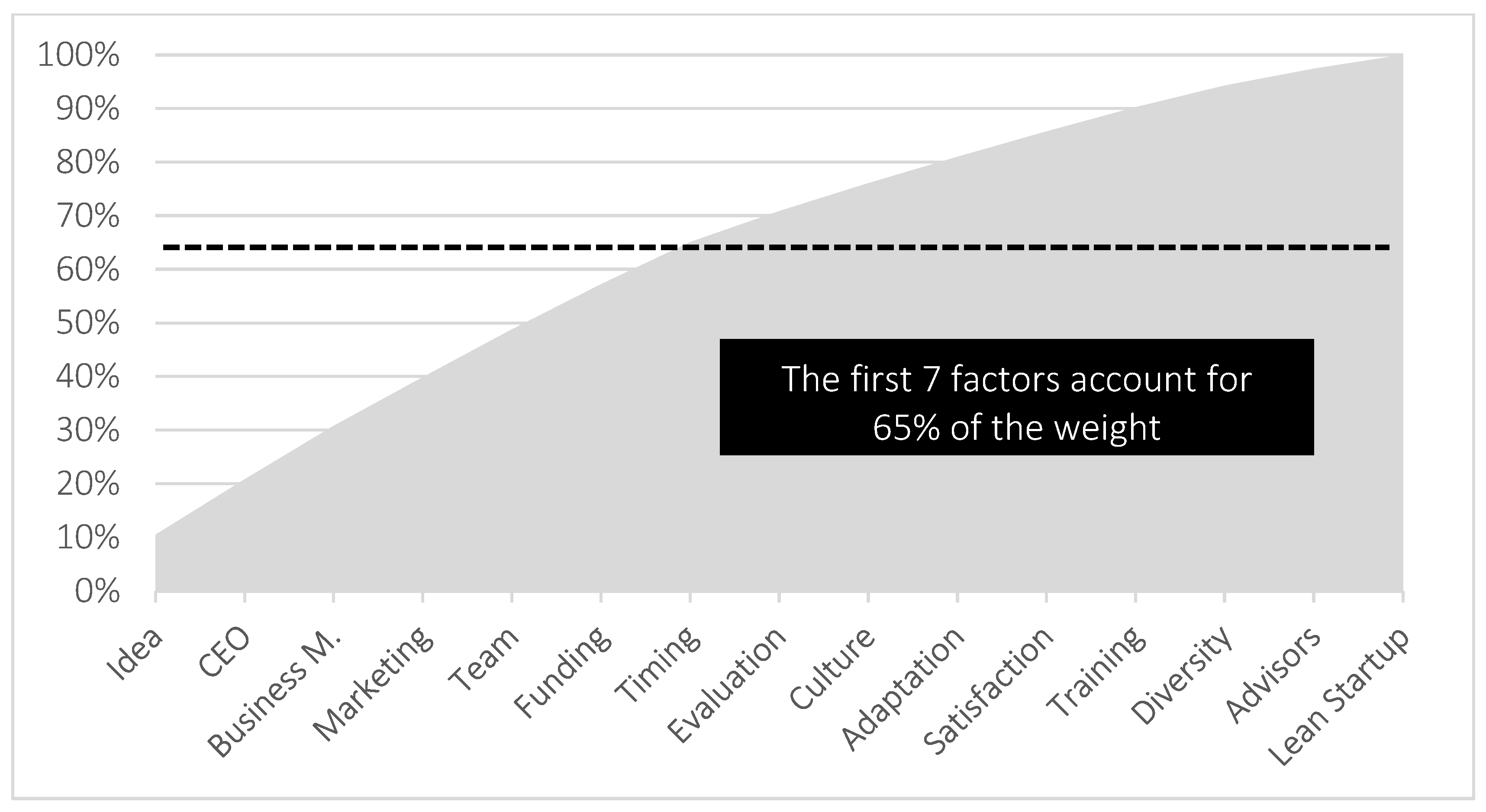 Admsci 12 00102 g002 Admsci 12 00102 g002