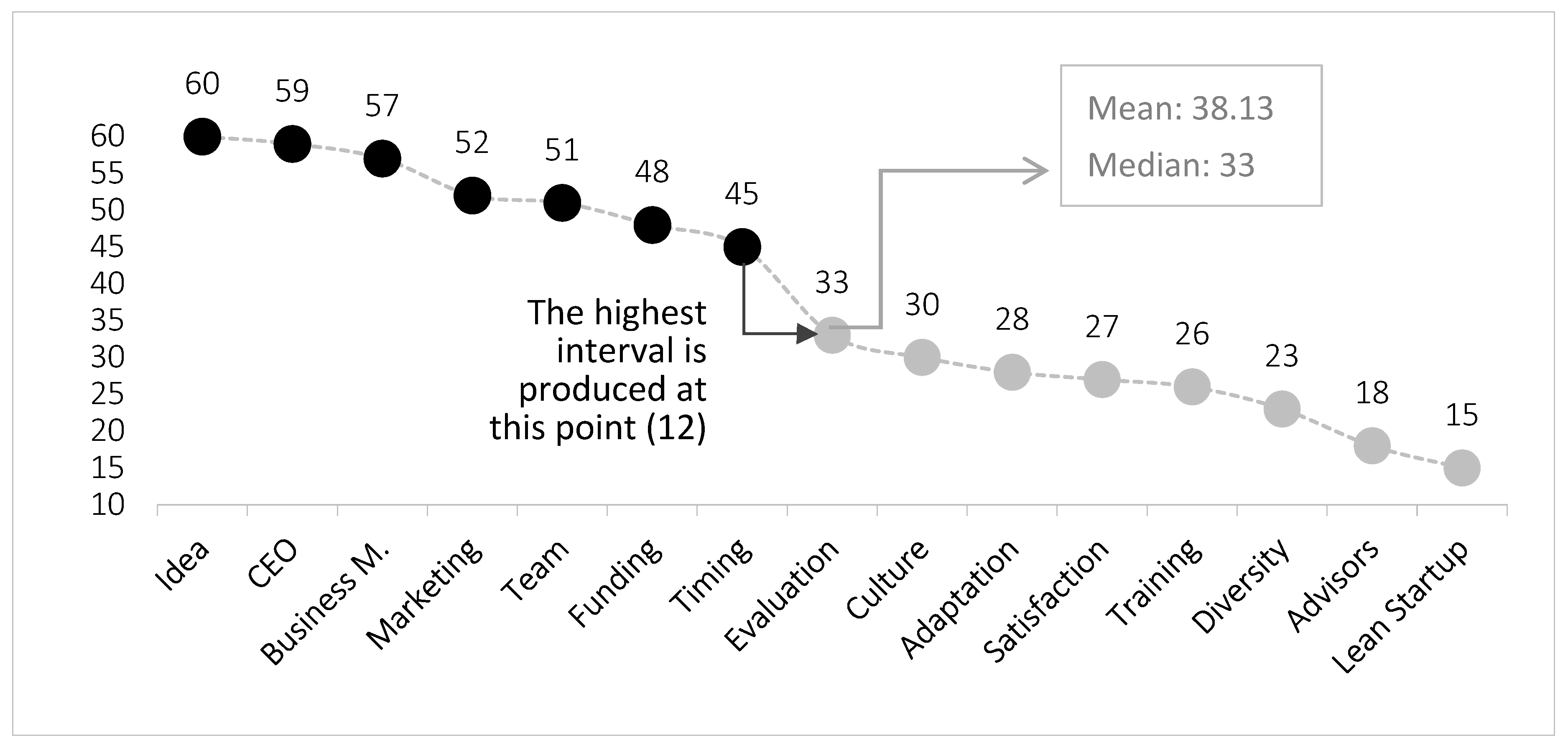 Admsci 12 00102 g003 Admsci 12 00102 g003