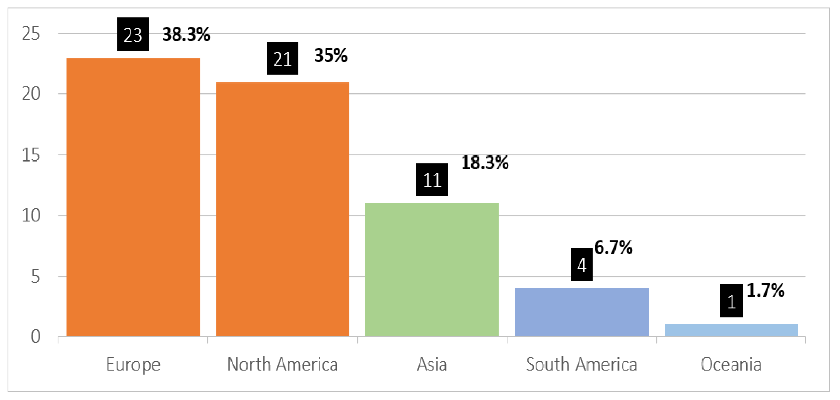 Admsci 12 00102 g004 Admsci 12 00102 g004