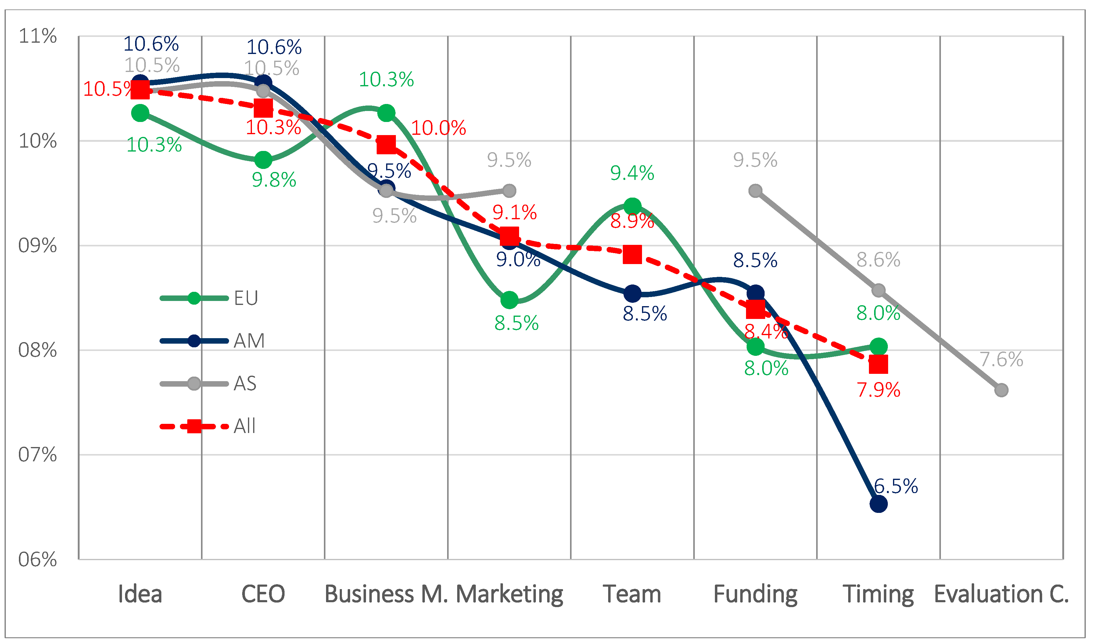Admsci 12 00102 g005 Admsci 12 00102 g005