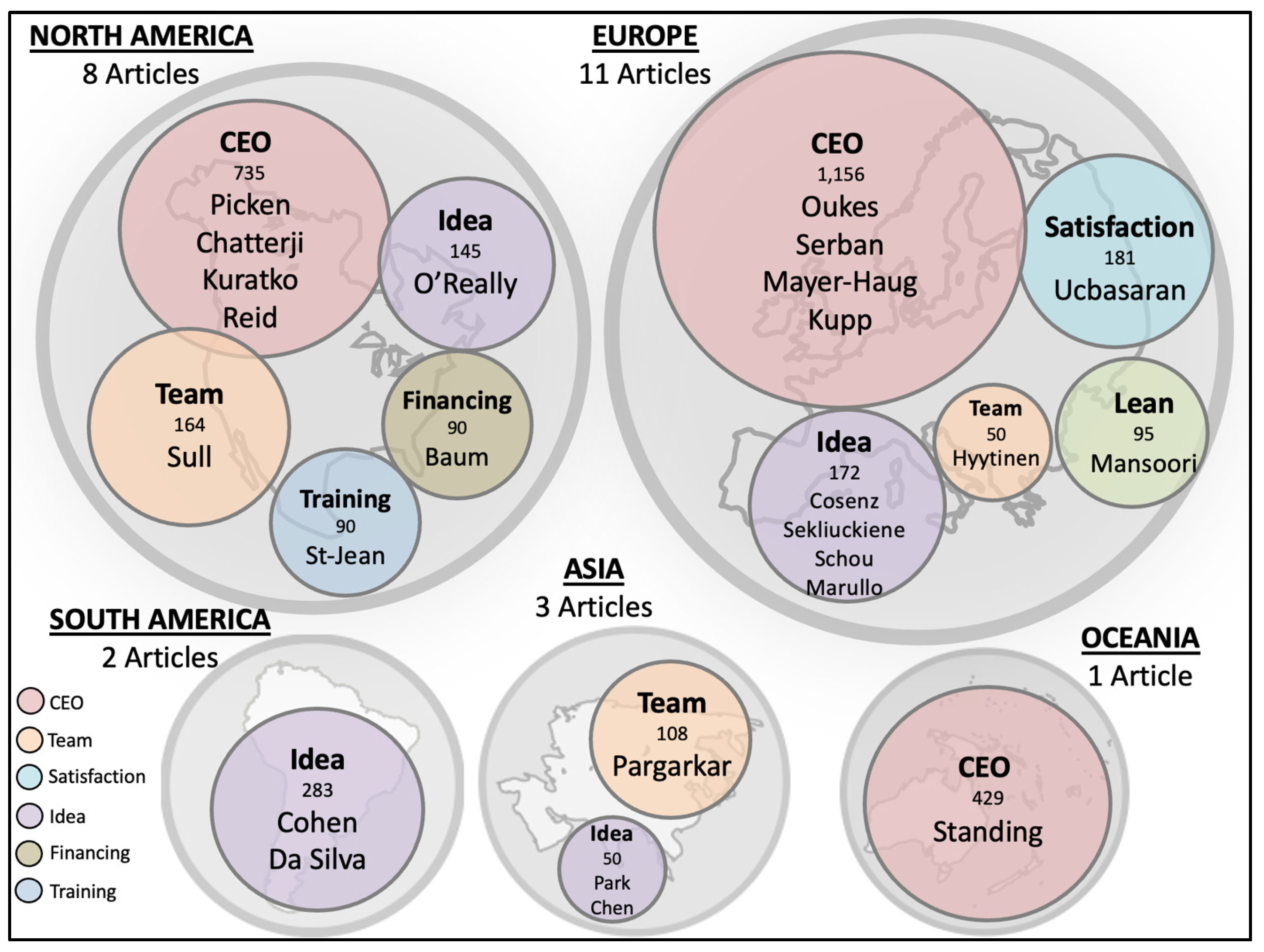 Admsci 12 00102 g006 Admsci 12 00102 g006