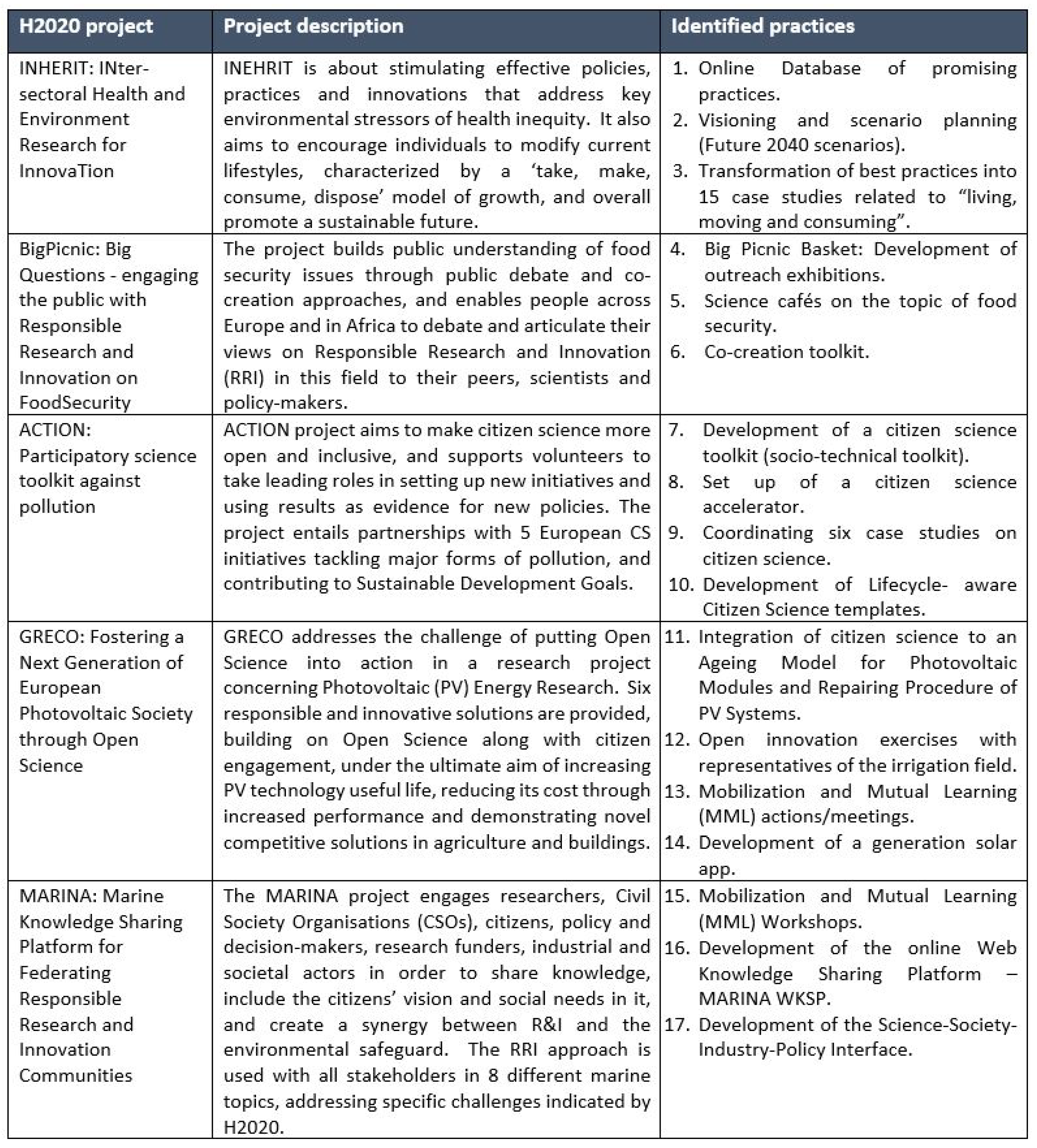 Admsci 12 00104 g002 Admsci 12 00104 g002