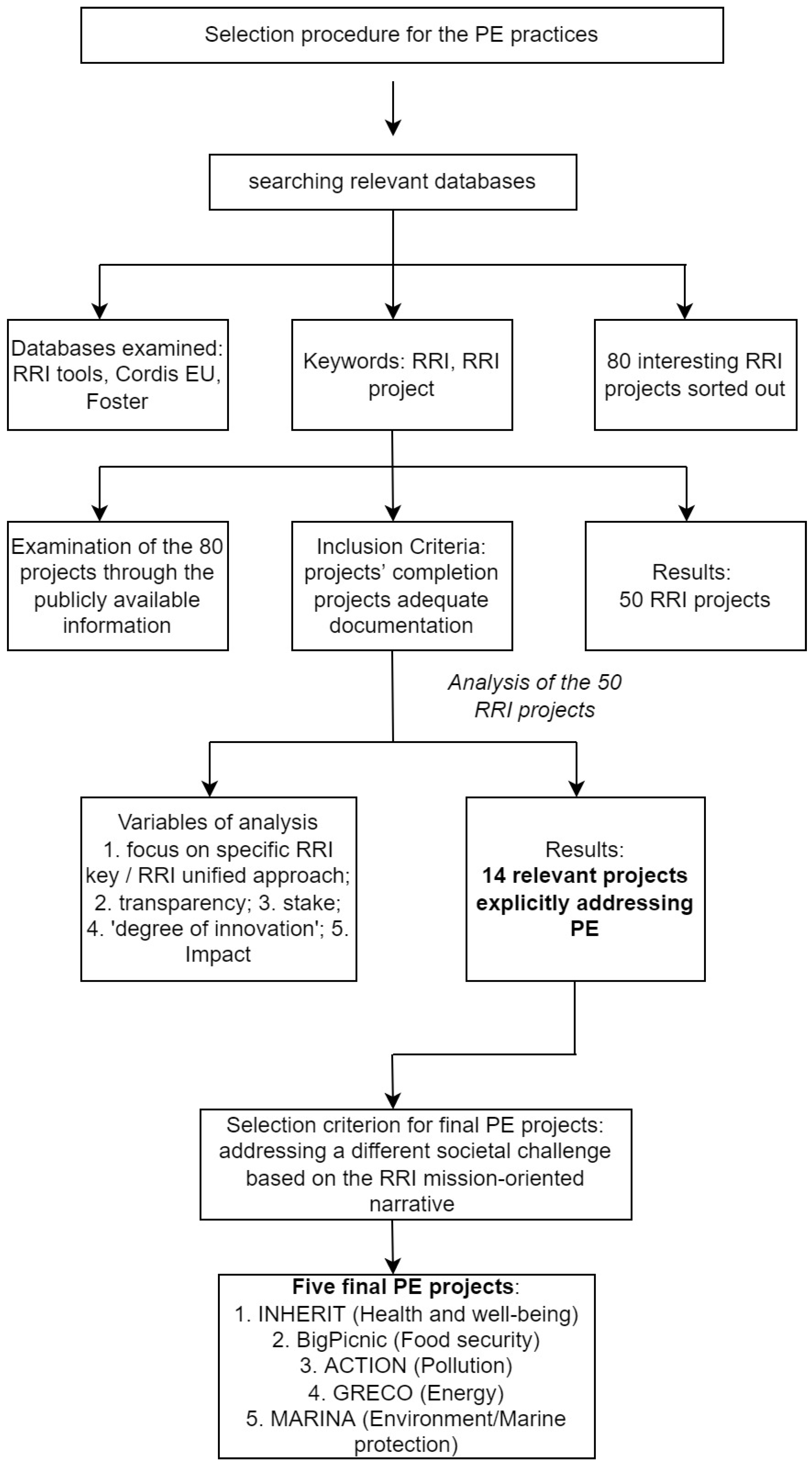 Admsci 12 00104 g003 Admsci 12 00104 g003