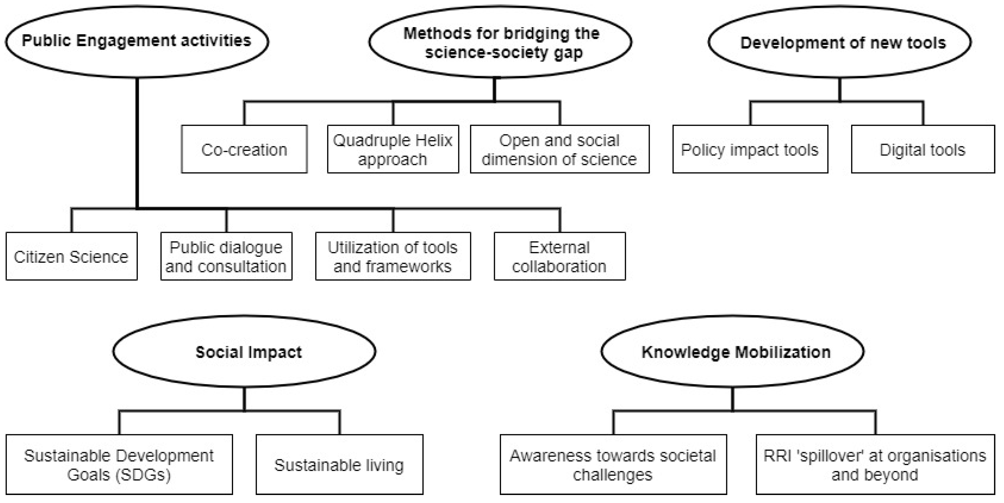 Admsci 12 00104 g004 Admsci 12 00104 g004