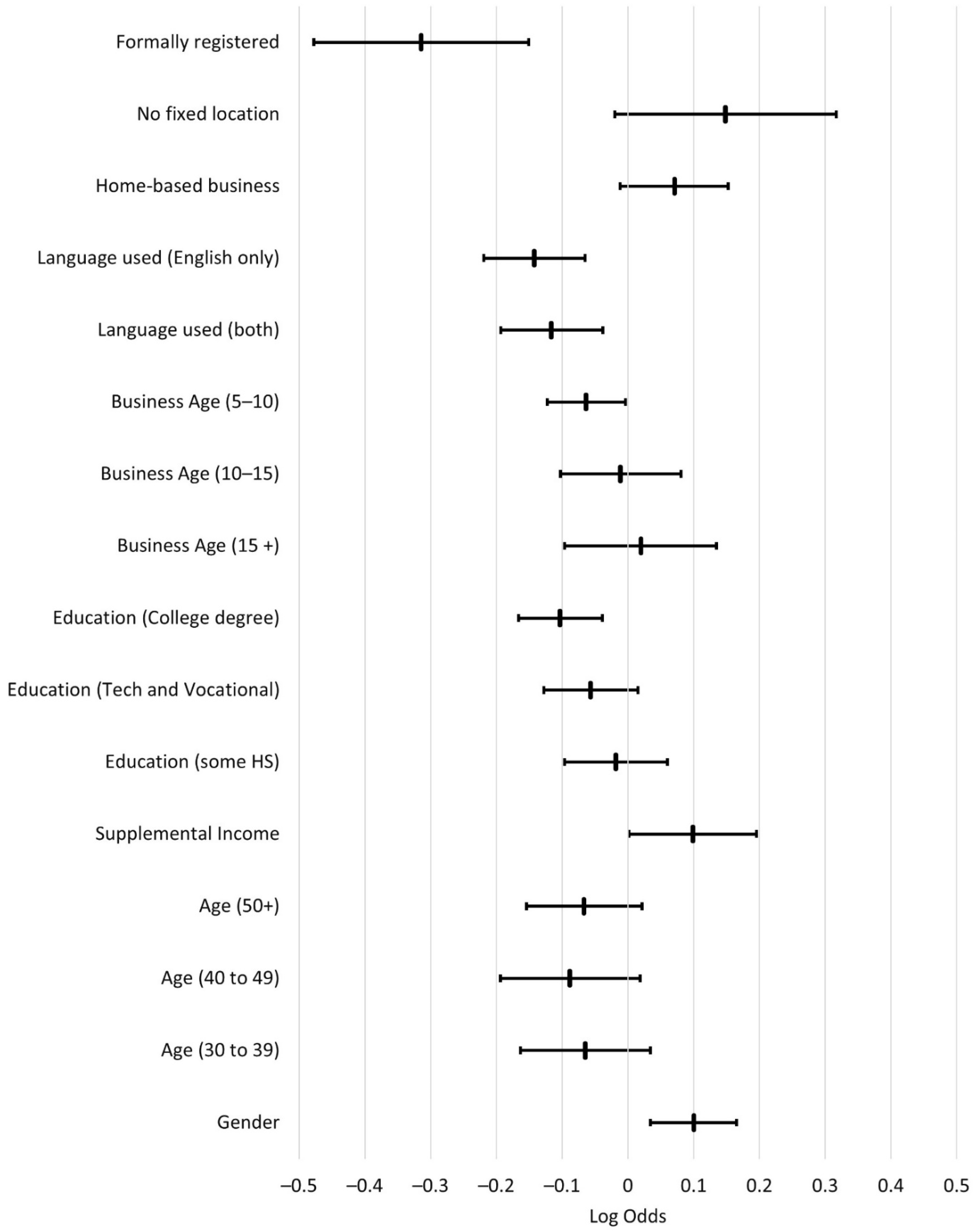 Admsci 12 00105 g001 Admsci 12 00105 g001