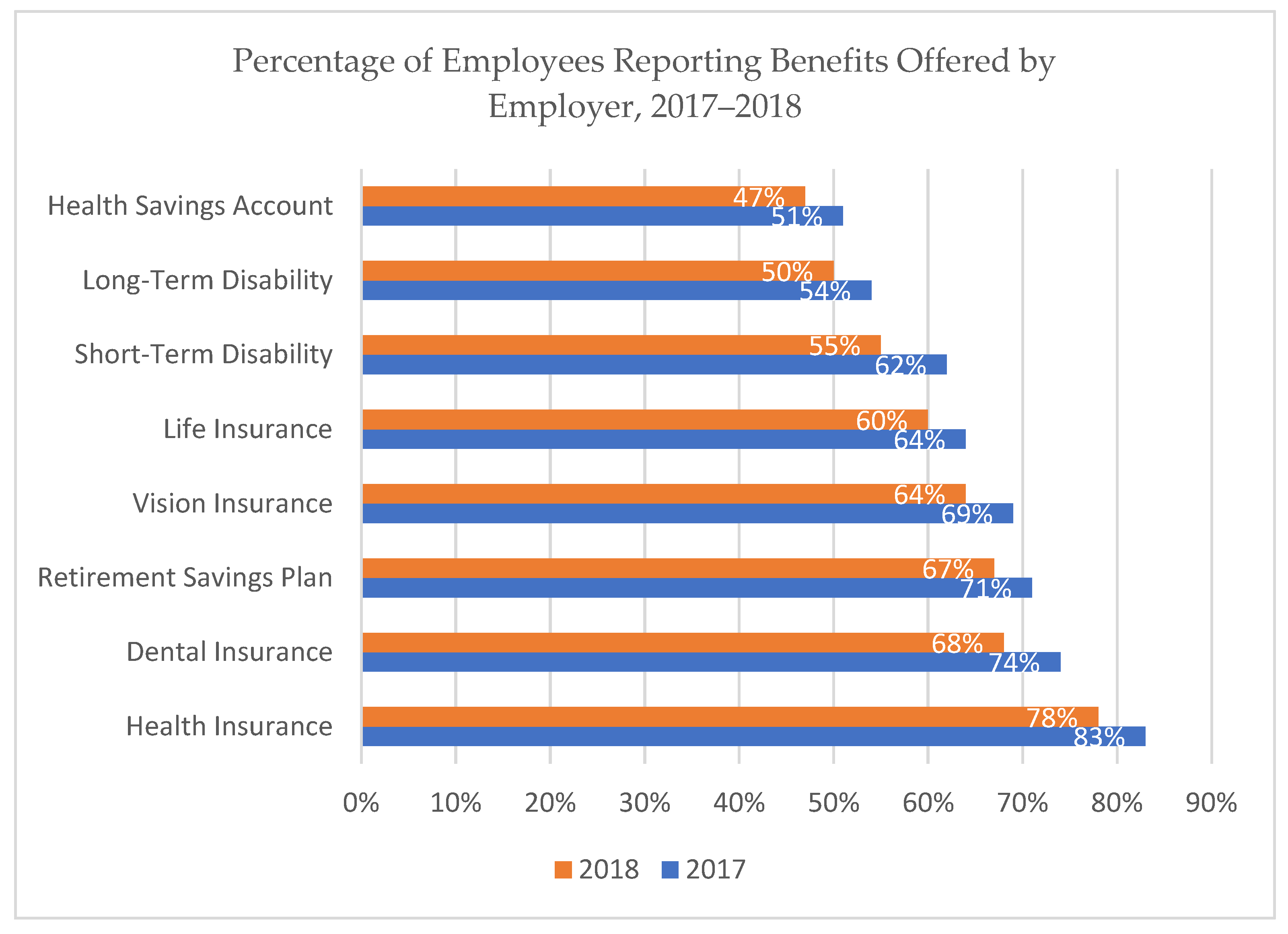 Eye on Hospitality: Retirement Savings Options Benefit Small Businesses,  Employees