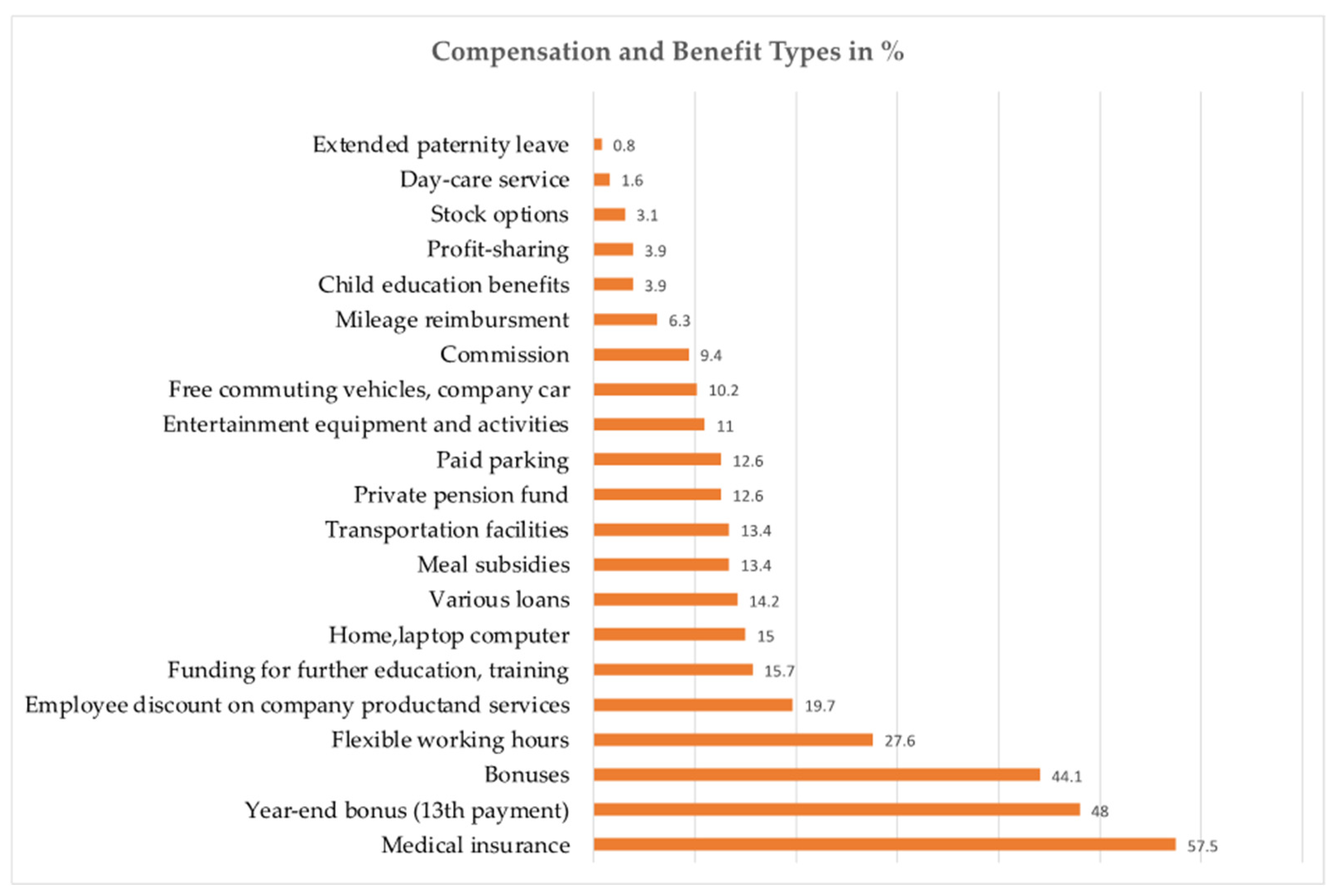 Admsci 12 00106 g002 550