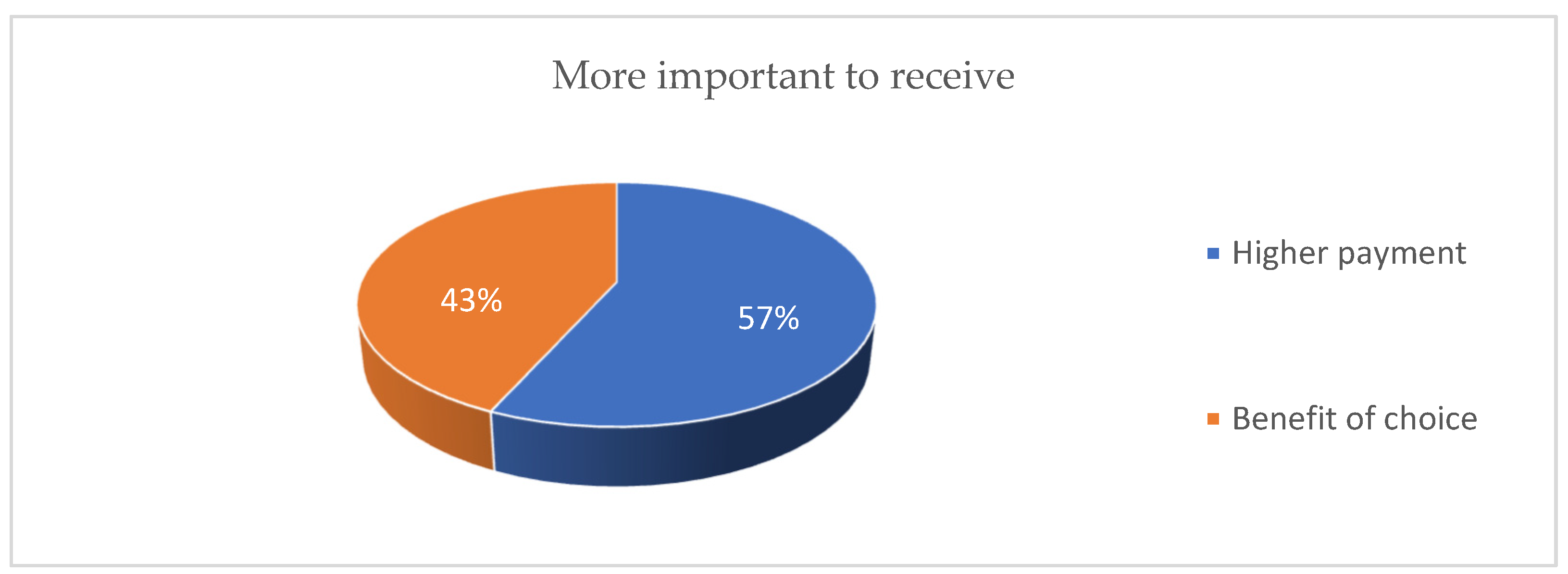 Admsci 12 00106 g003 550