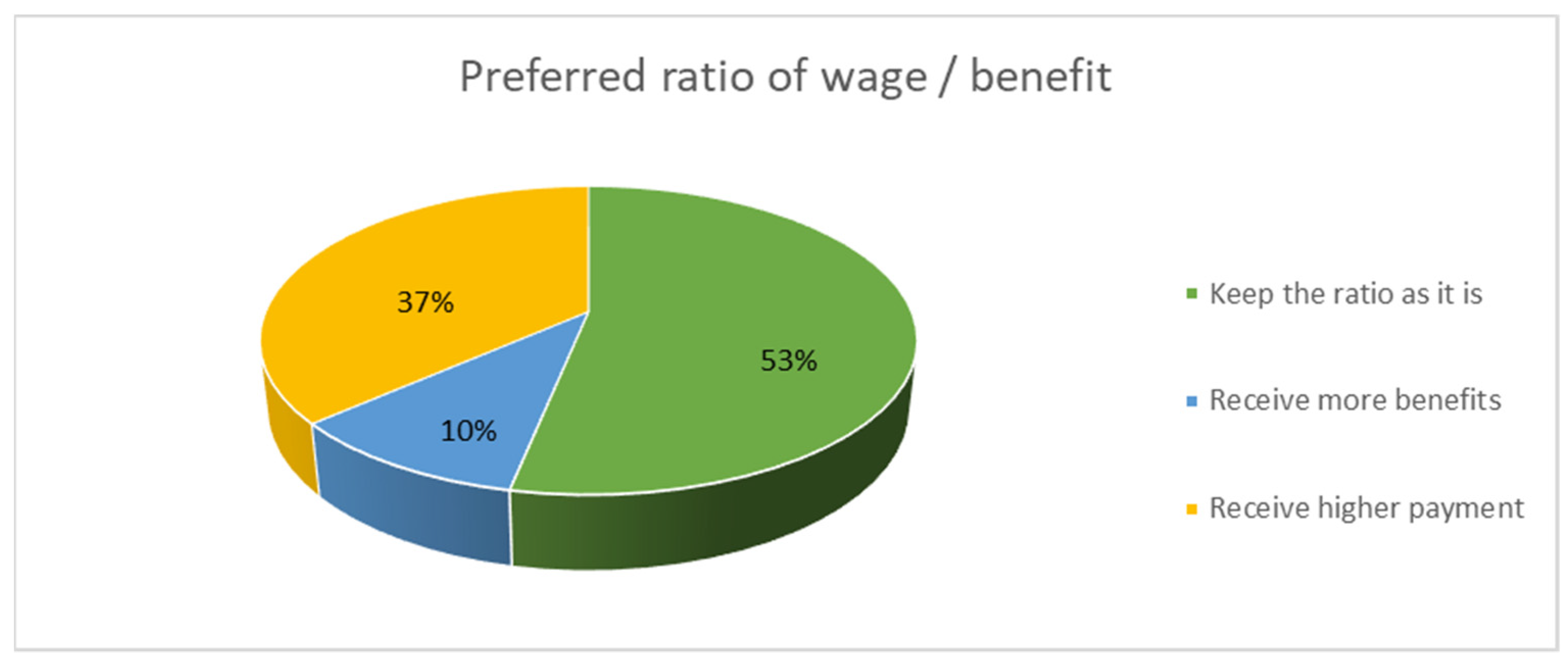 Admsci 12 00106 g004 550