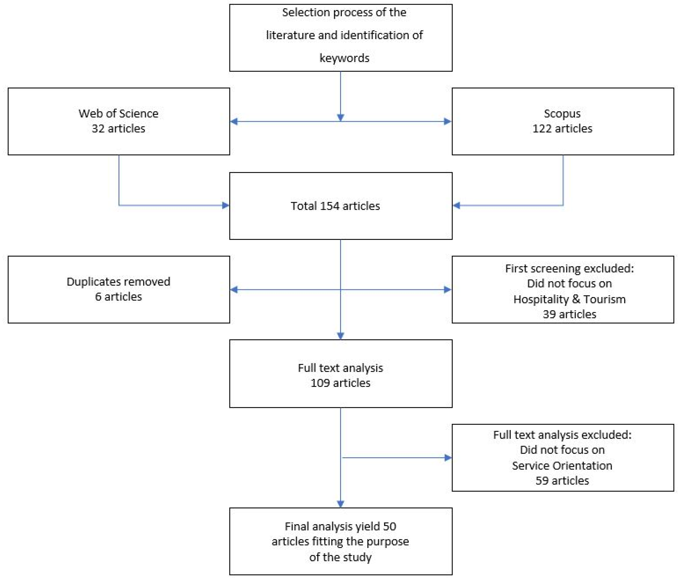 Admsci 12 00107 g002 550