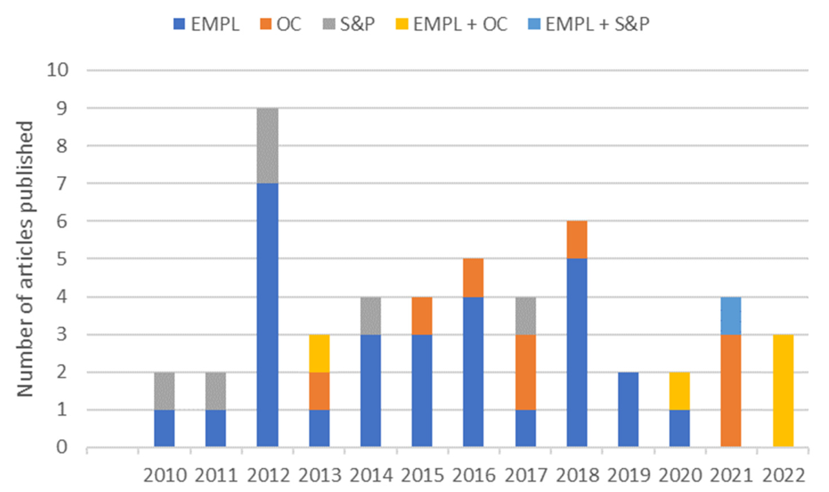 Admsci 12 00107 g003 550