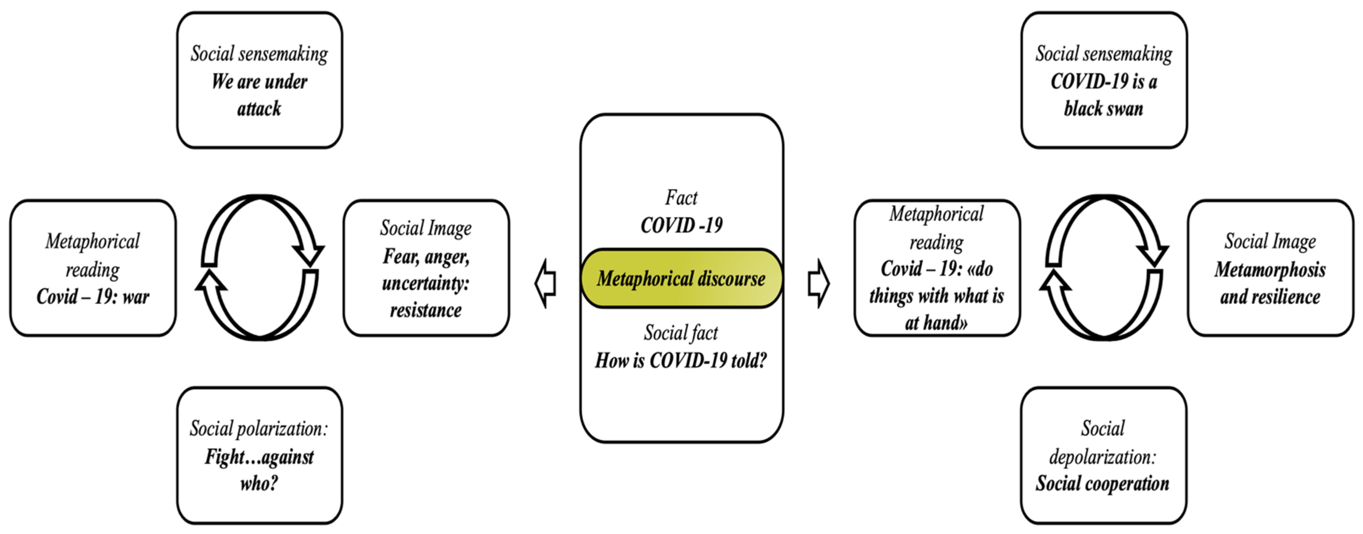 Admsci 12 00113 g002 Admsci 12 00113 g002