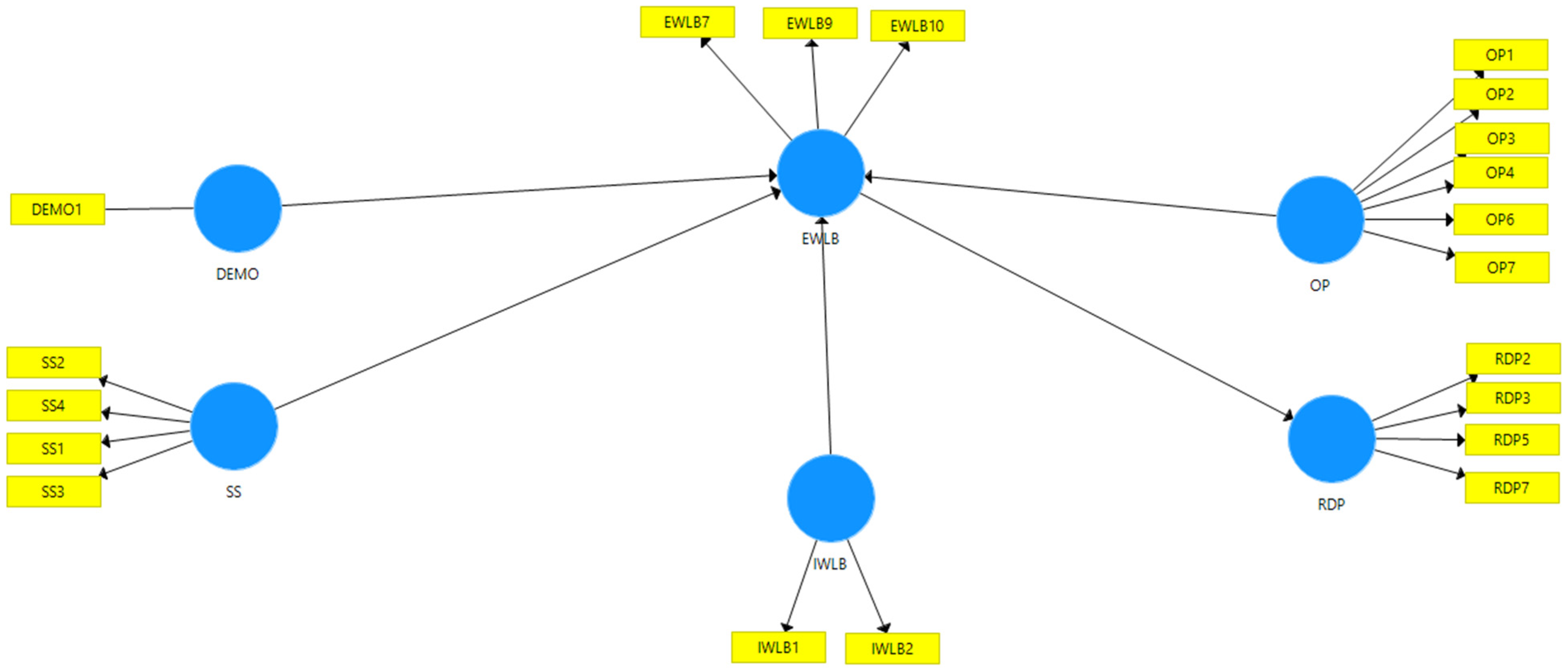 Admsci 12 00115 g002