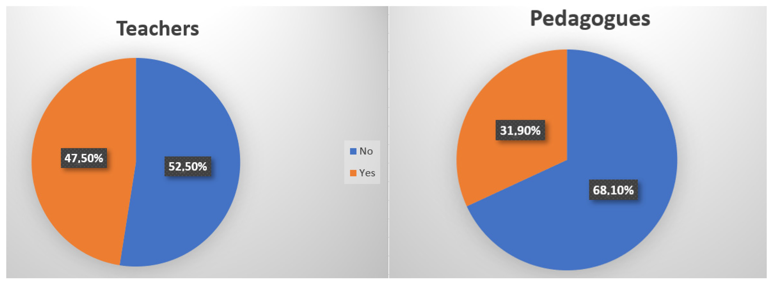 Admsci 12 00116 g002 550