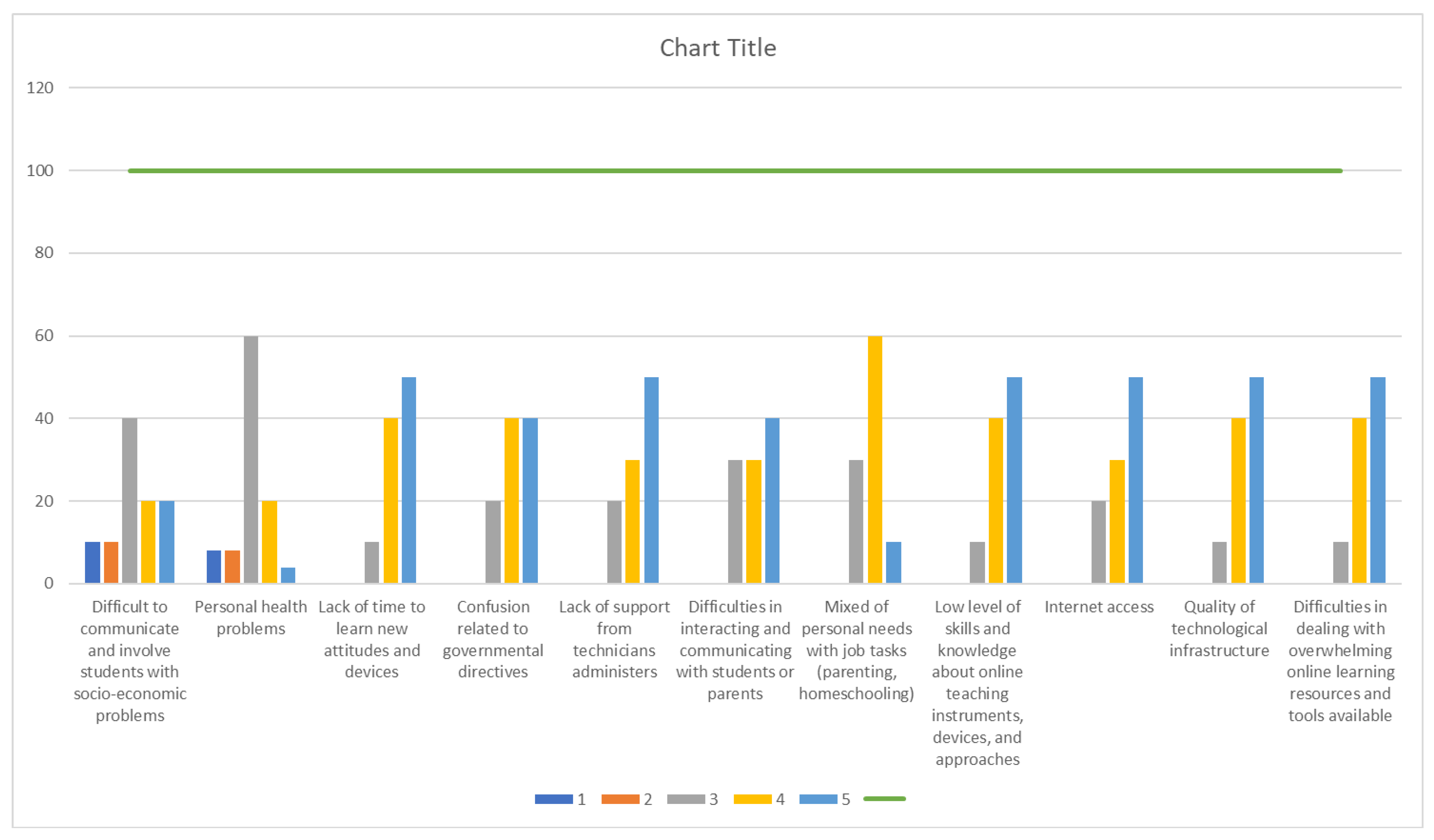 Admsci 12 00116 g003 550