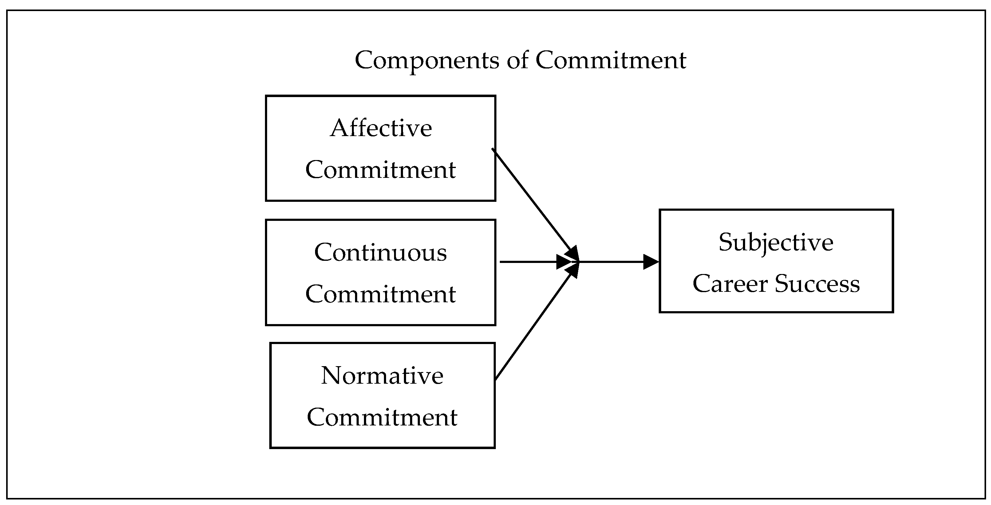 Admsci 12 00125 g001