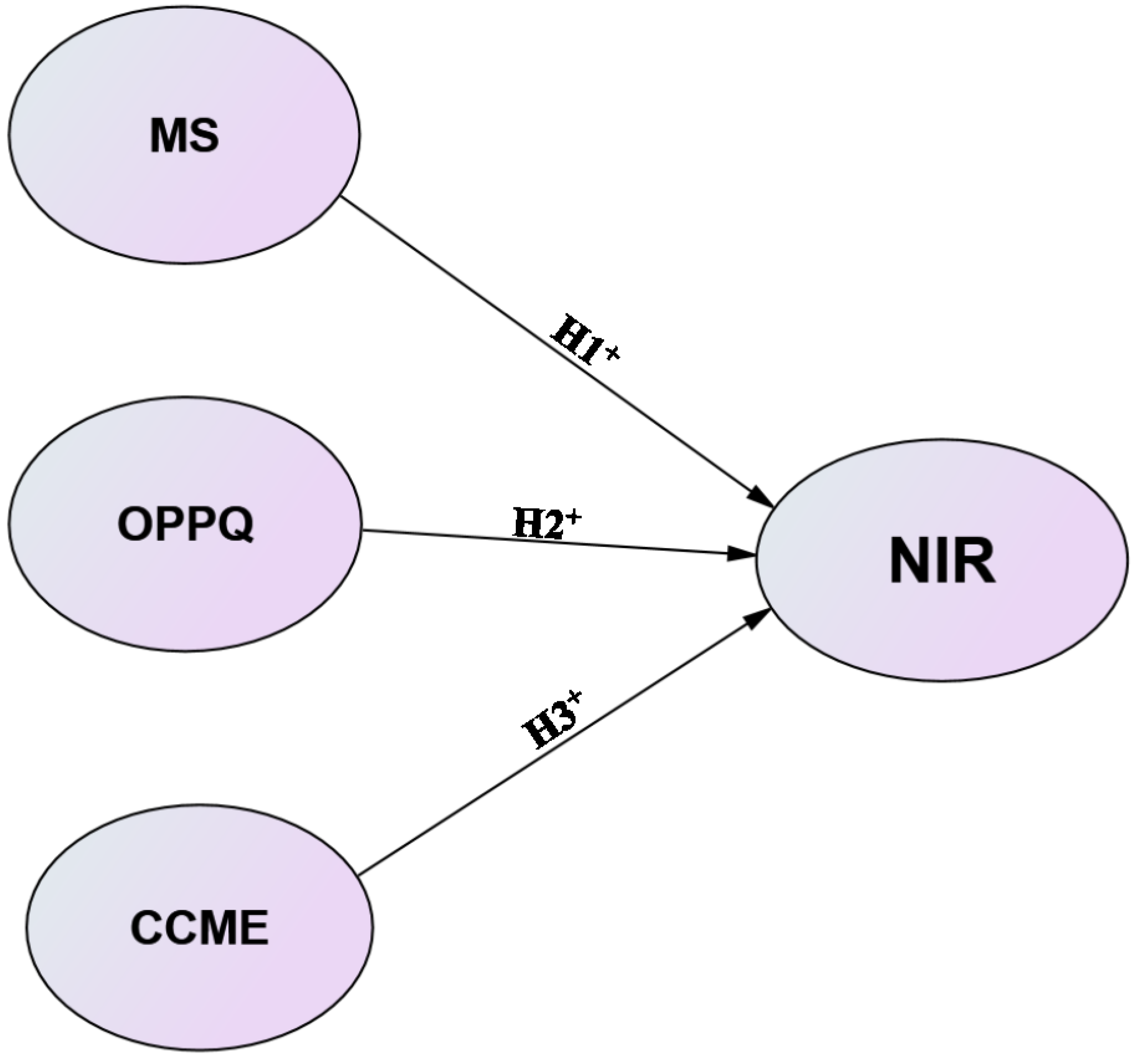 Admsci 12 00126 g001