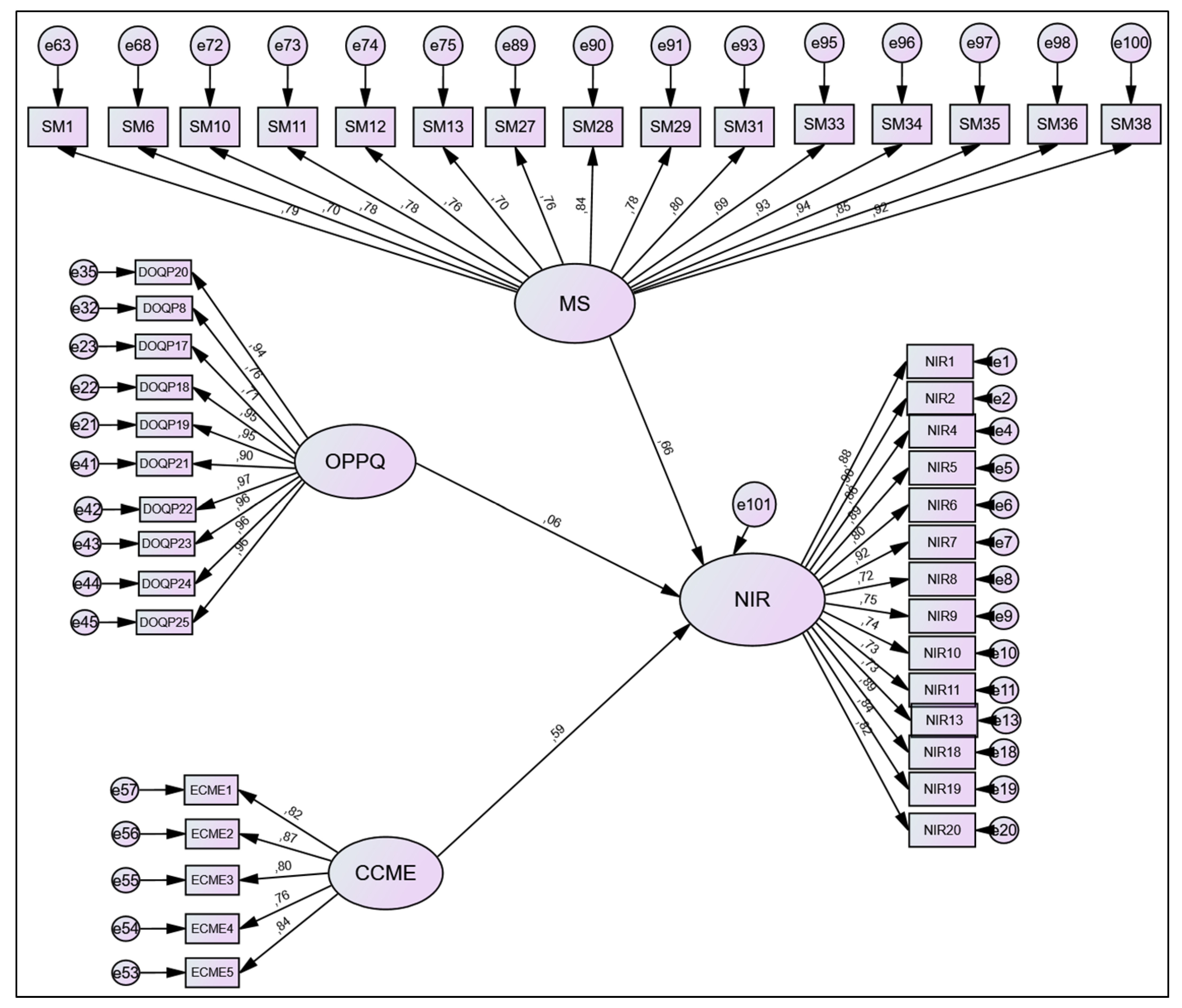 Admsci 12 00126 g002