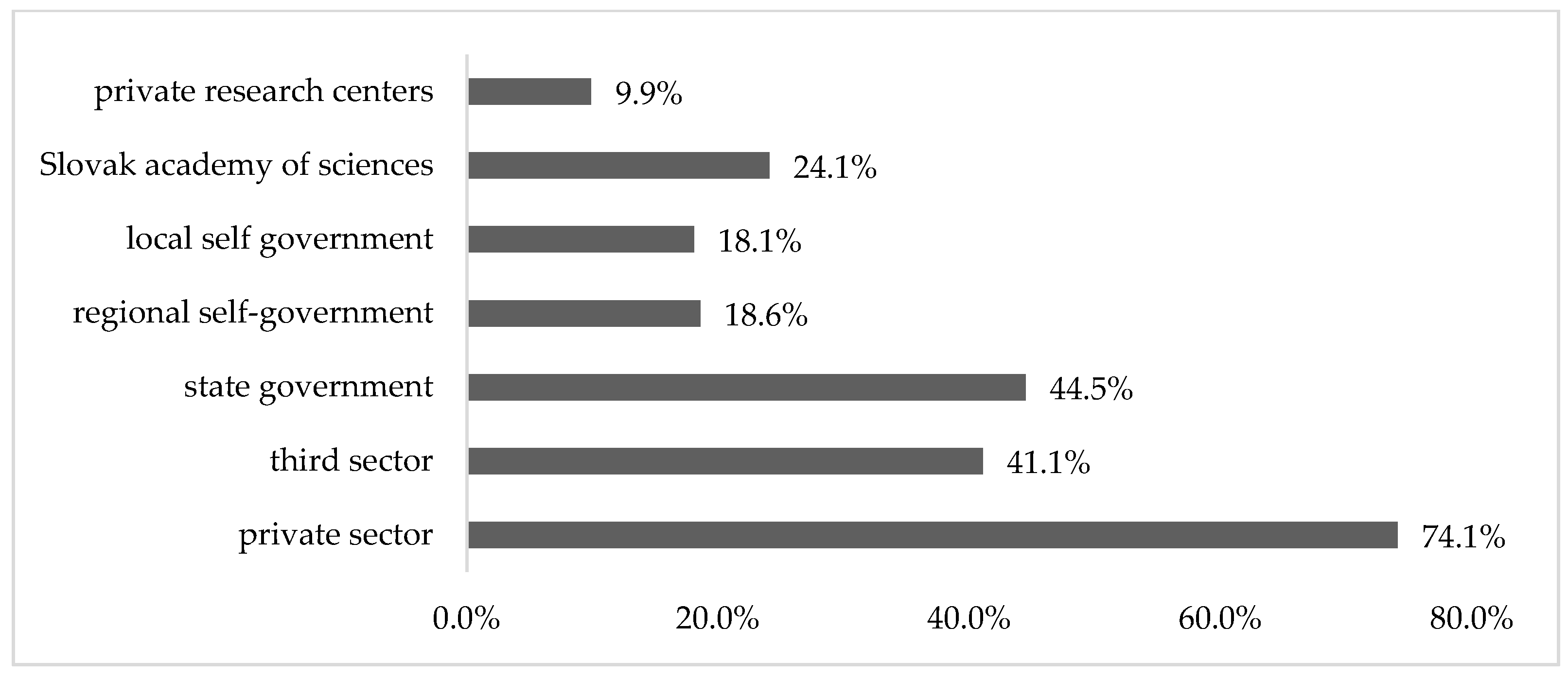 Admsci 12 00128 g001