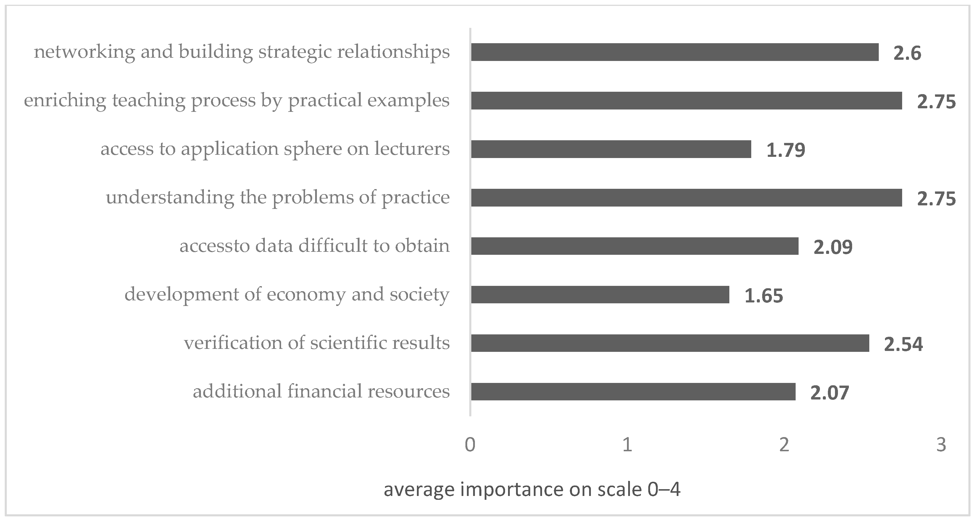 Admsci 12 00128 g003