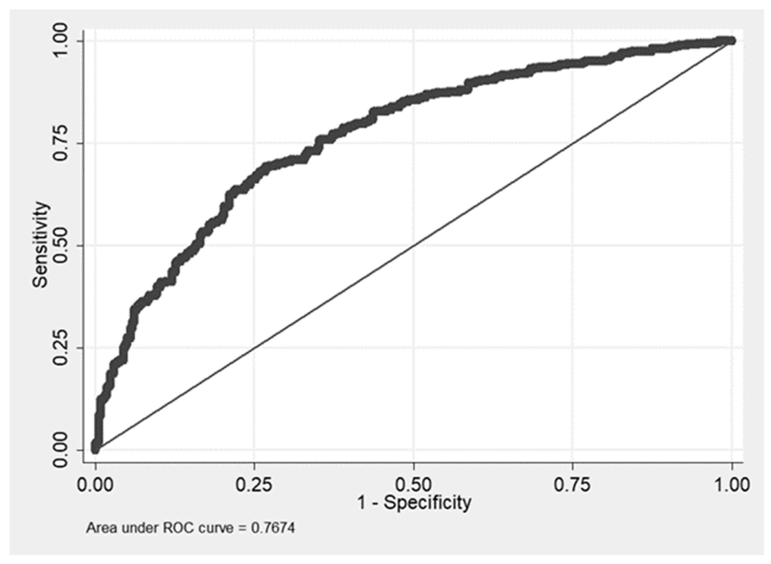 Admsci 12 00128 g004