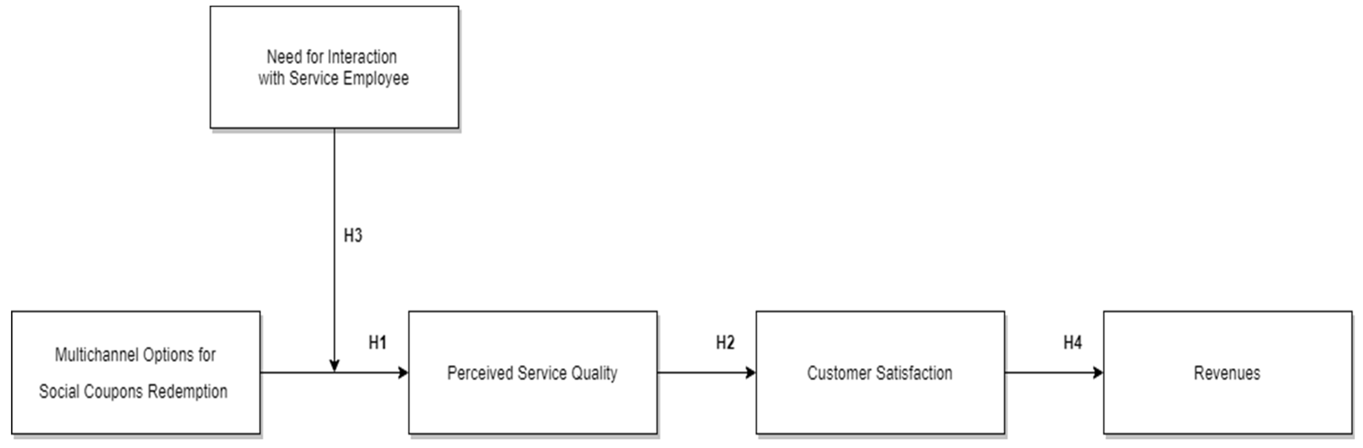 Admsci 12 00131 g001 Admsci 12 00131 g001