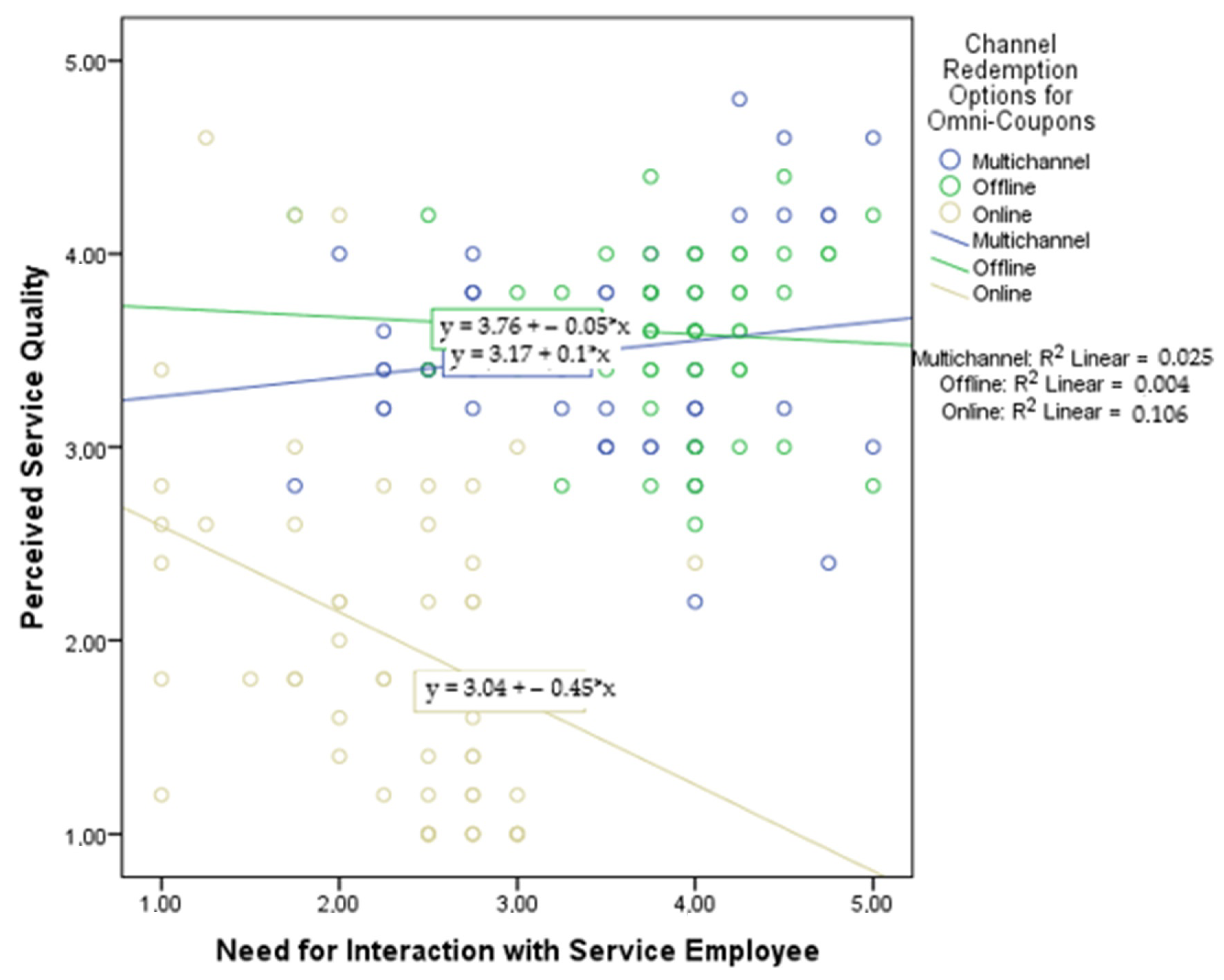 Admsci 12 00131 g003 Admsci 12 00131 g003