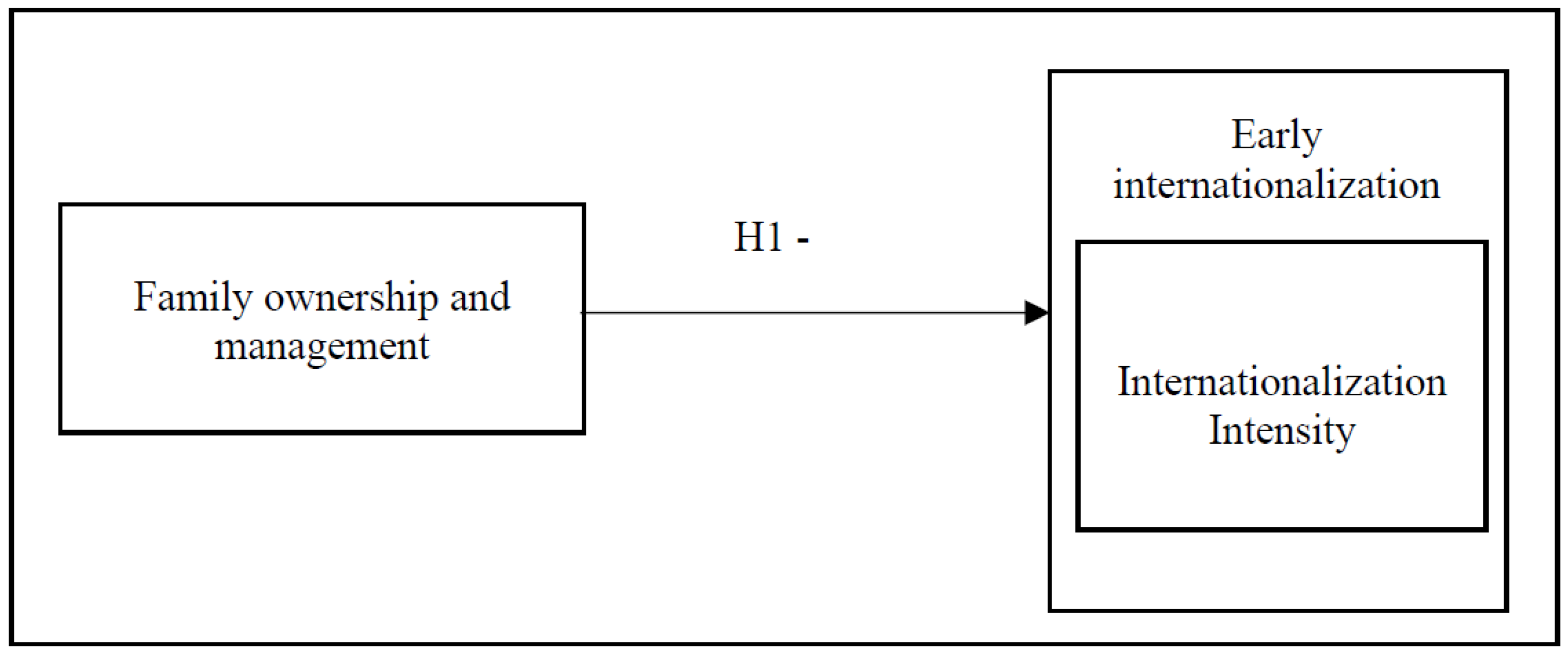 Admsci 12 00133 g001