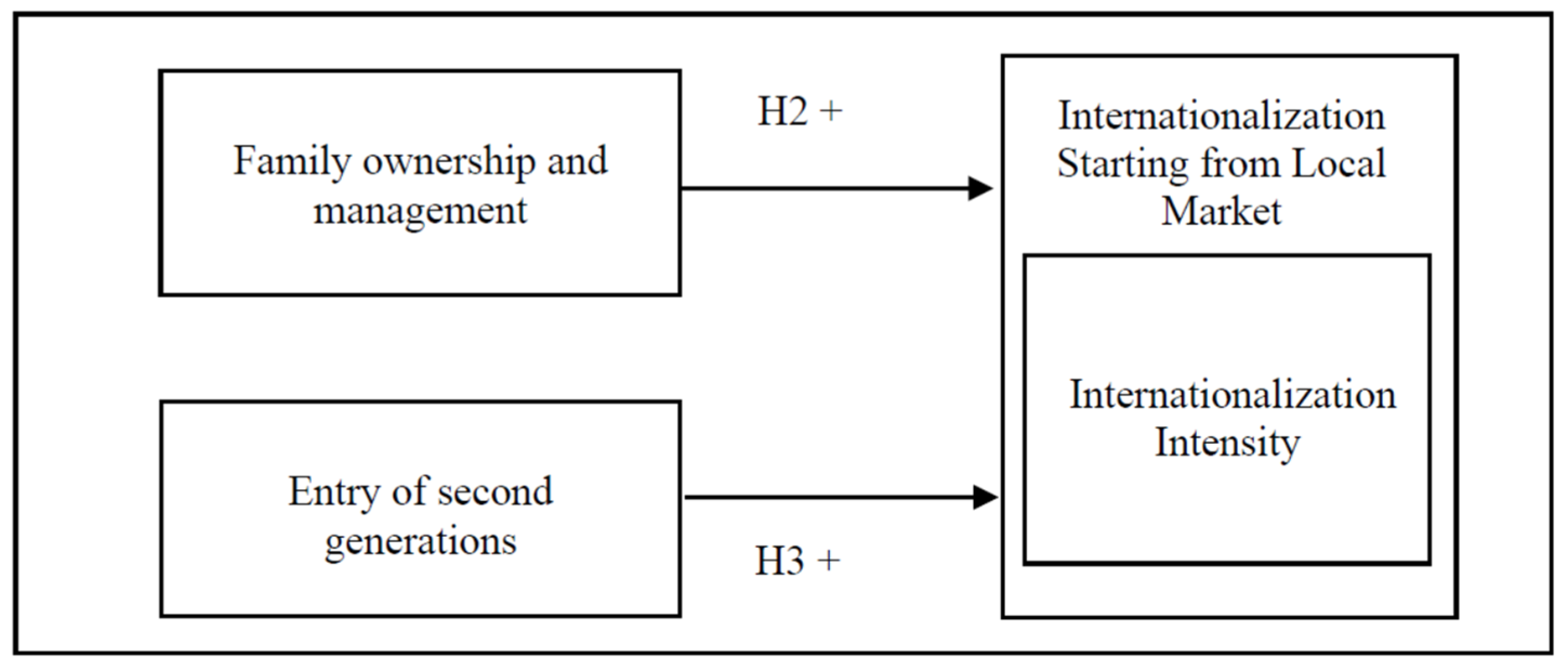 Admsci 12 00133 g002