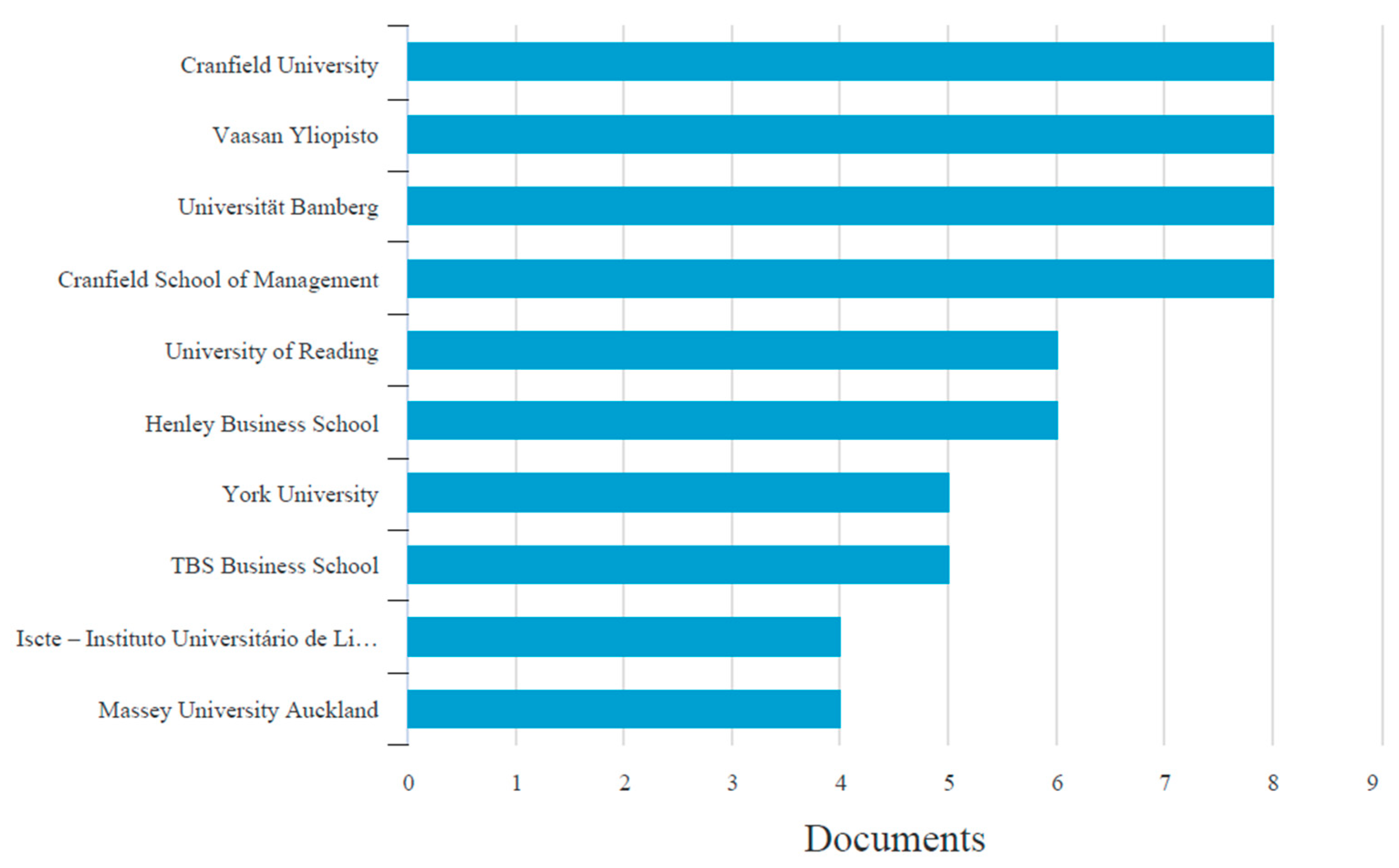 SelfInitiated Expatriation A ‘New’ Management Challenge—An Analysis