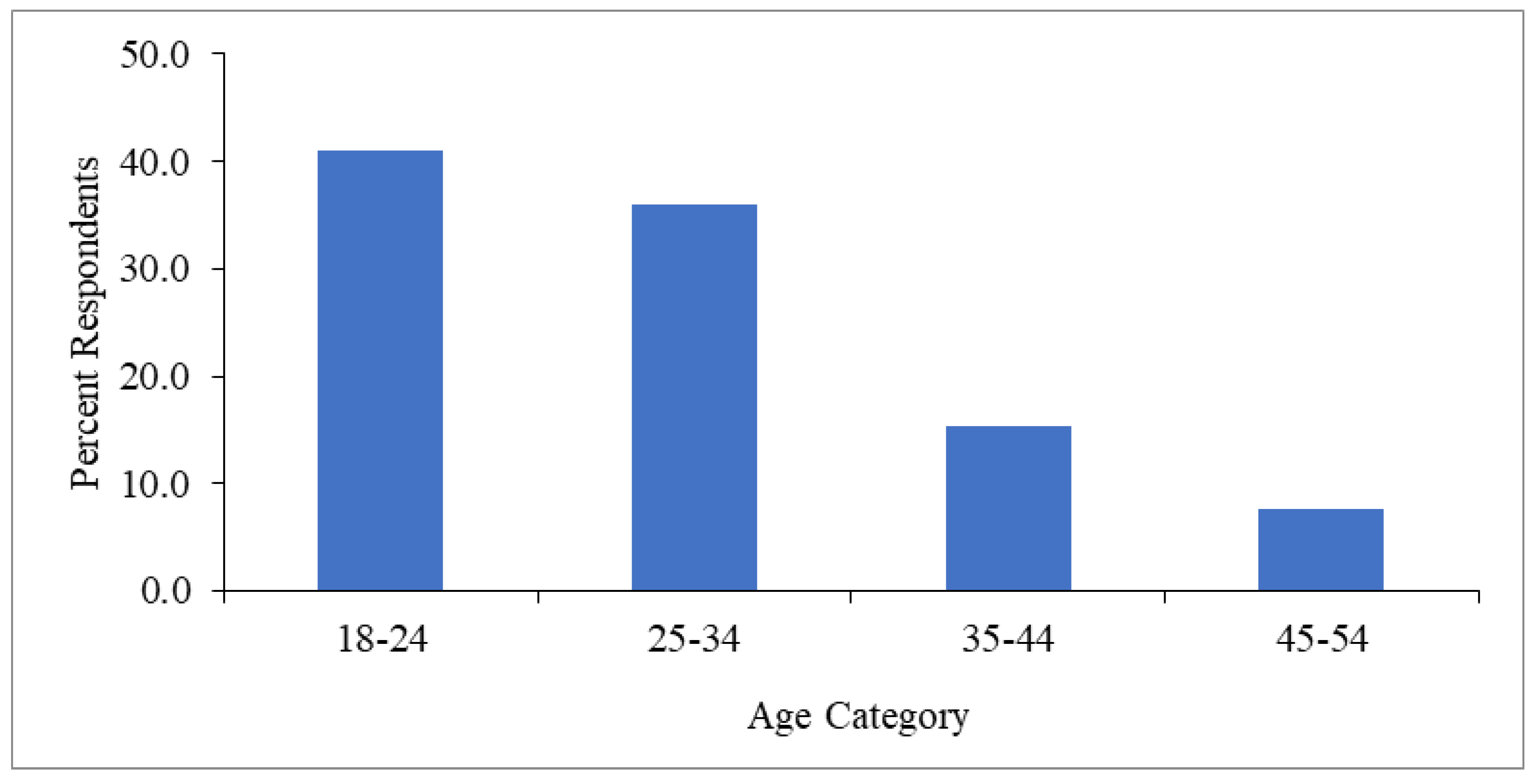 Admsci 12 00139 g001
