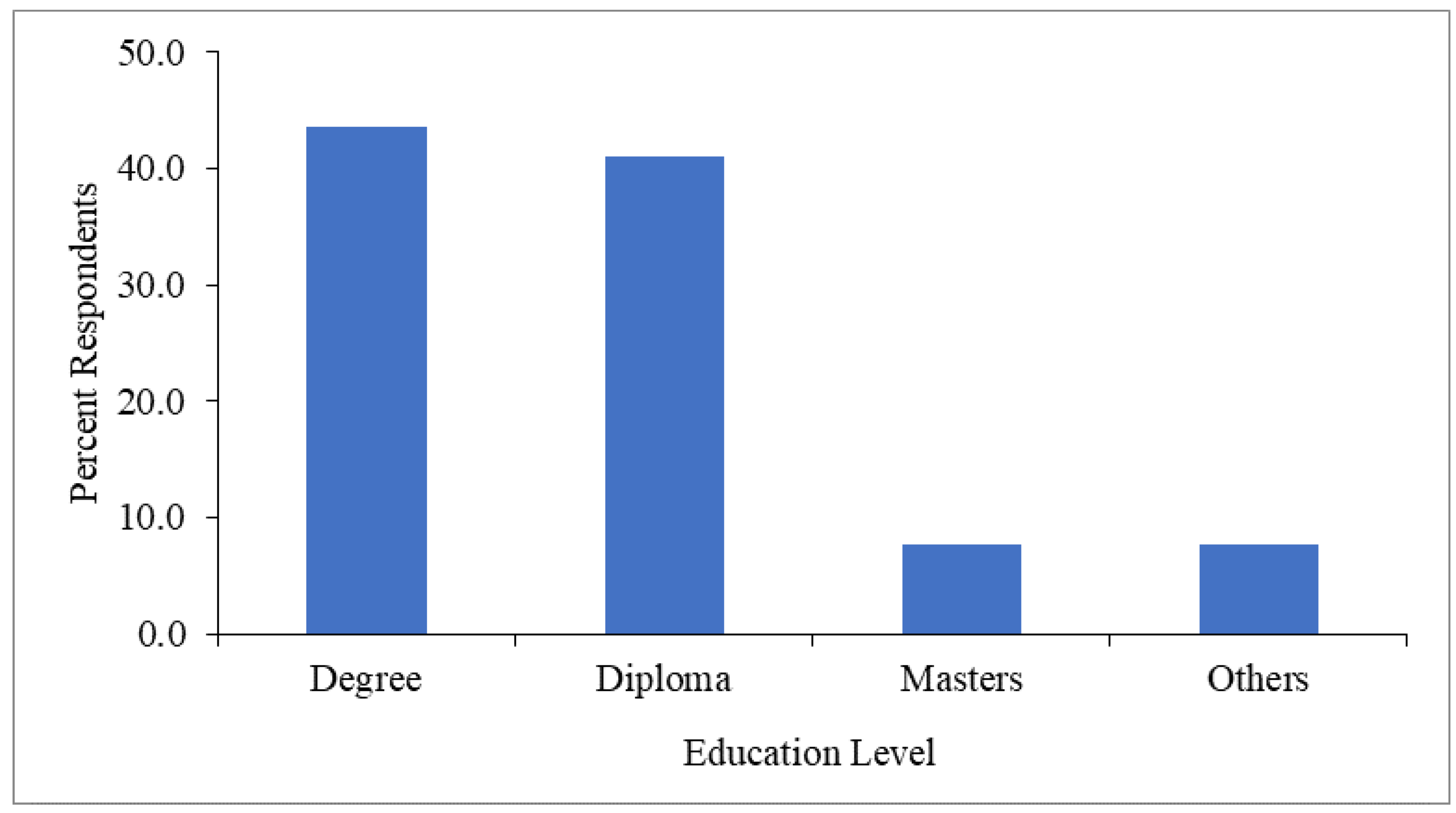 Admsci 12 00139 g002