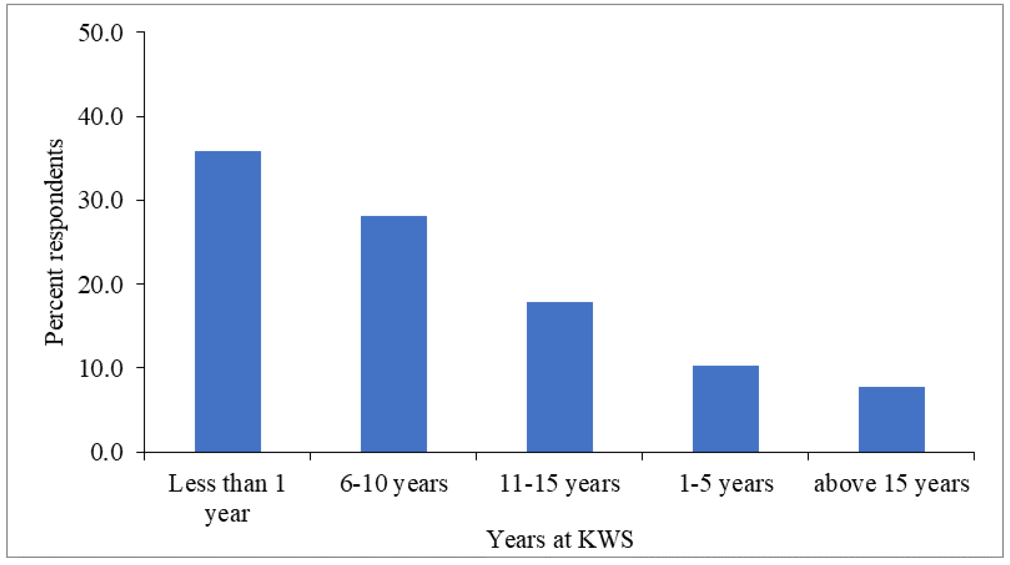 Admsci 12 00139 g003