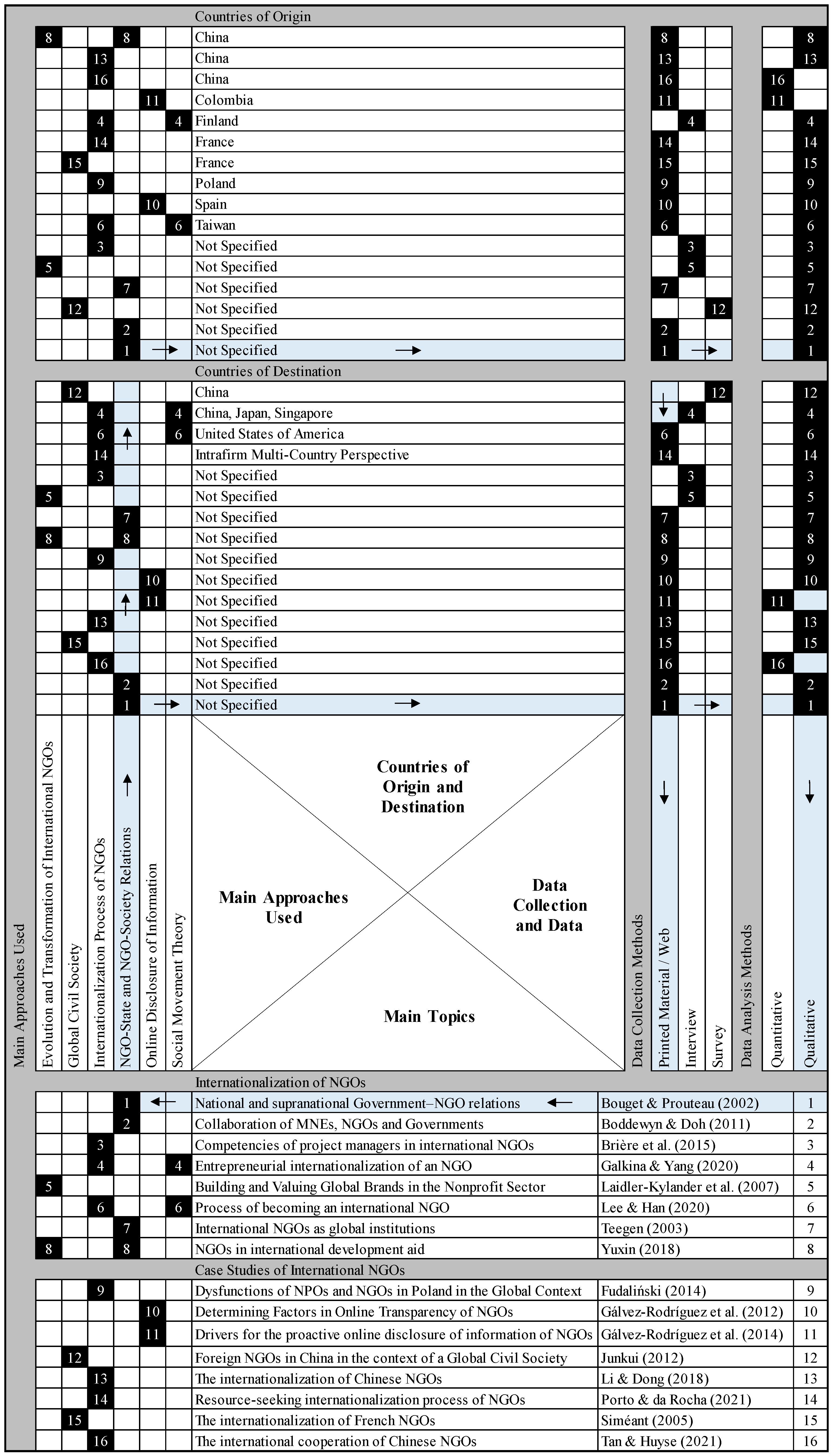 Admsci 12 00140 g001 Admsci 12 00140 g001