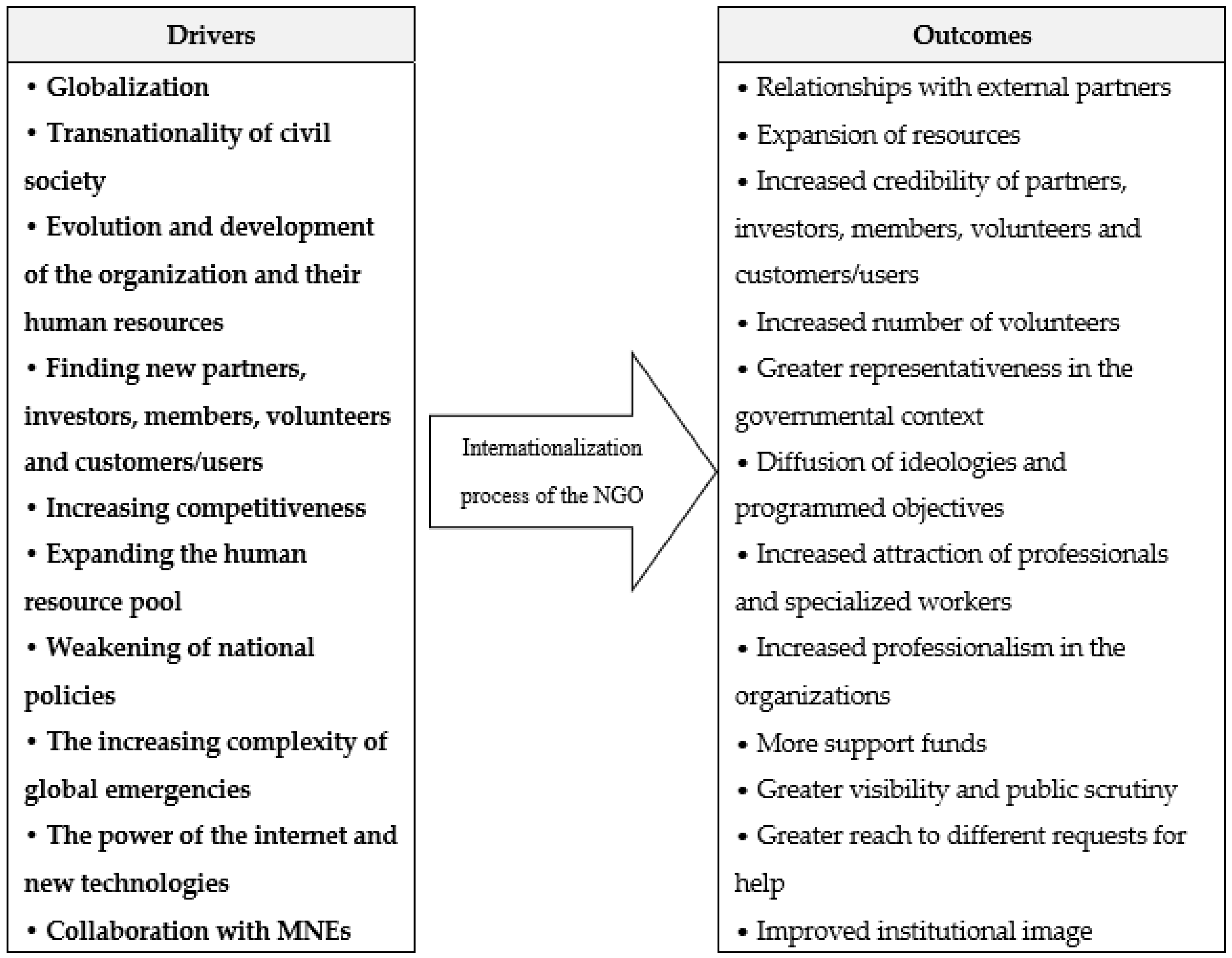 Admsci 12 00140 g002 Admsci 12 00140 g002