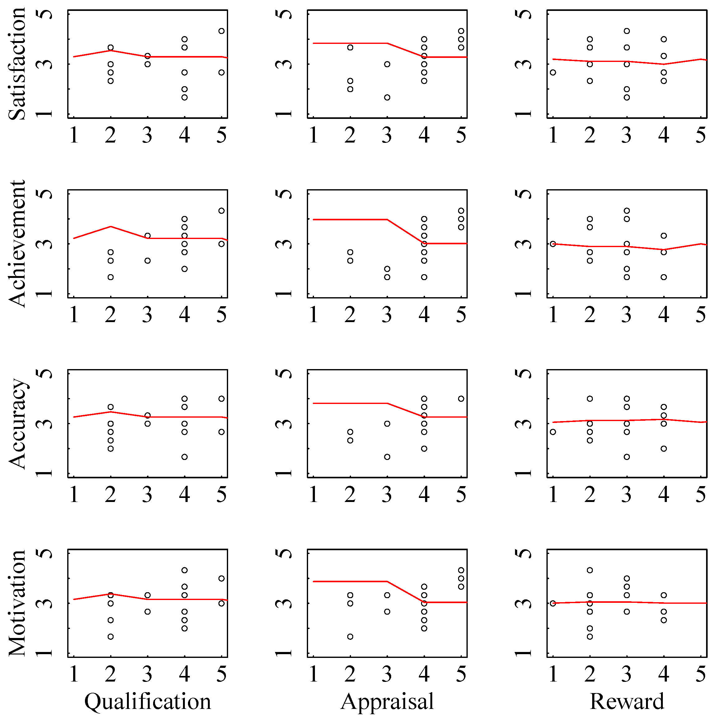 Admsci 12 00143 g003
