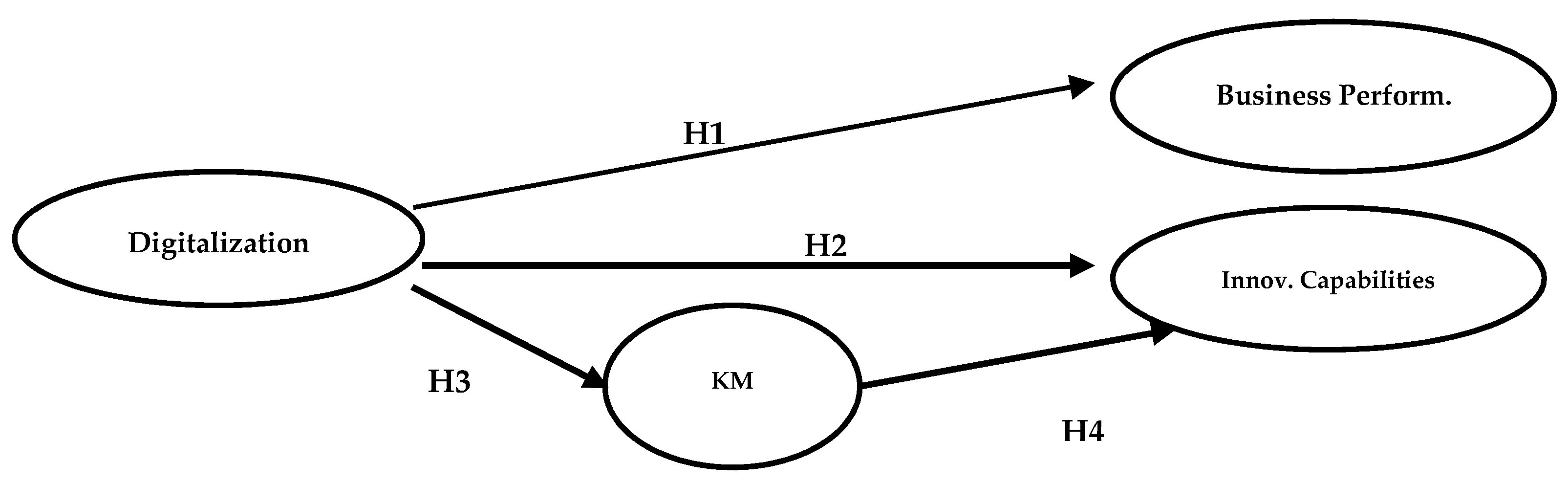 Admsci 12 00144 g001