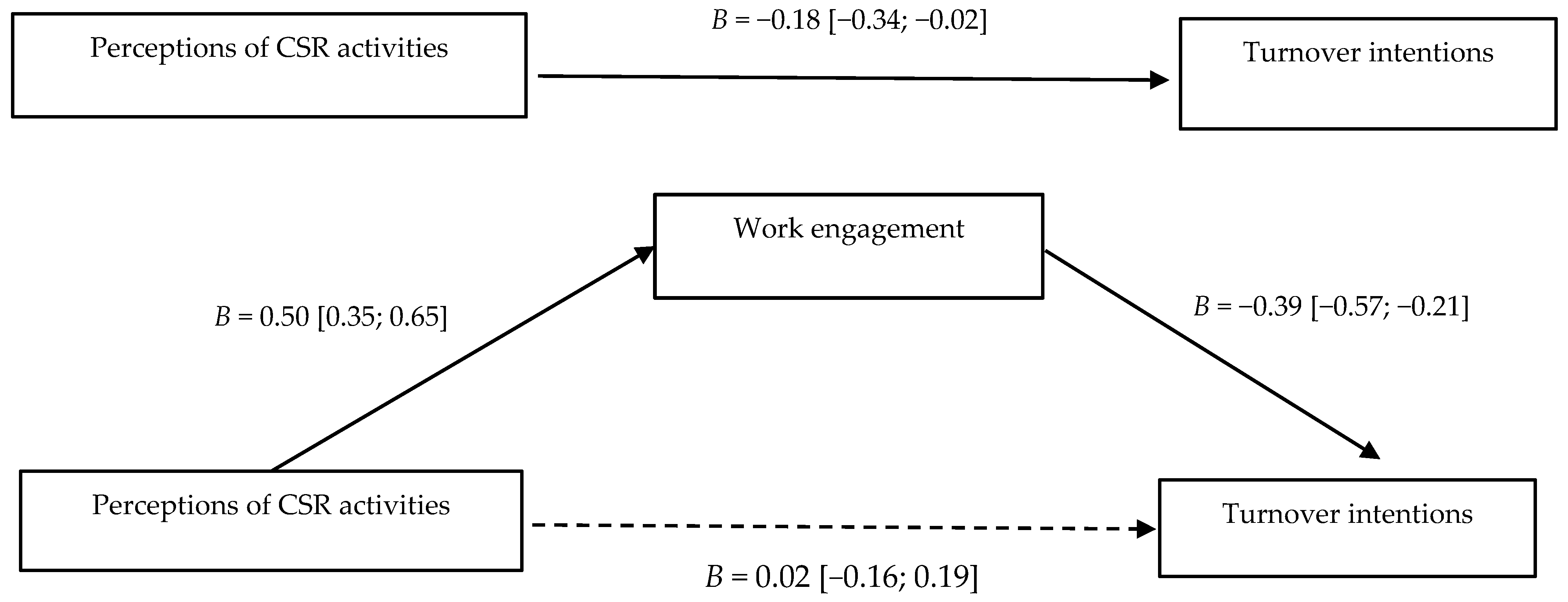 Admsci 12 00150 g001