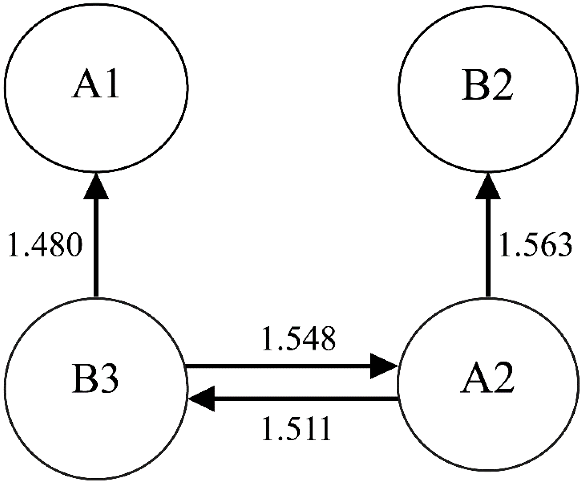 Admsci 12 00151 g001 Admsci 12 00151 g001