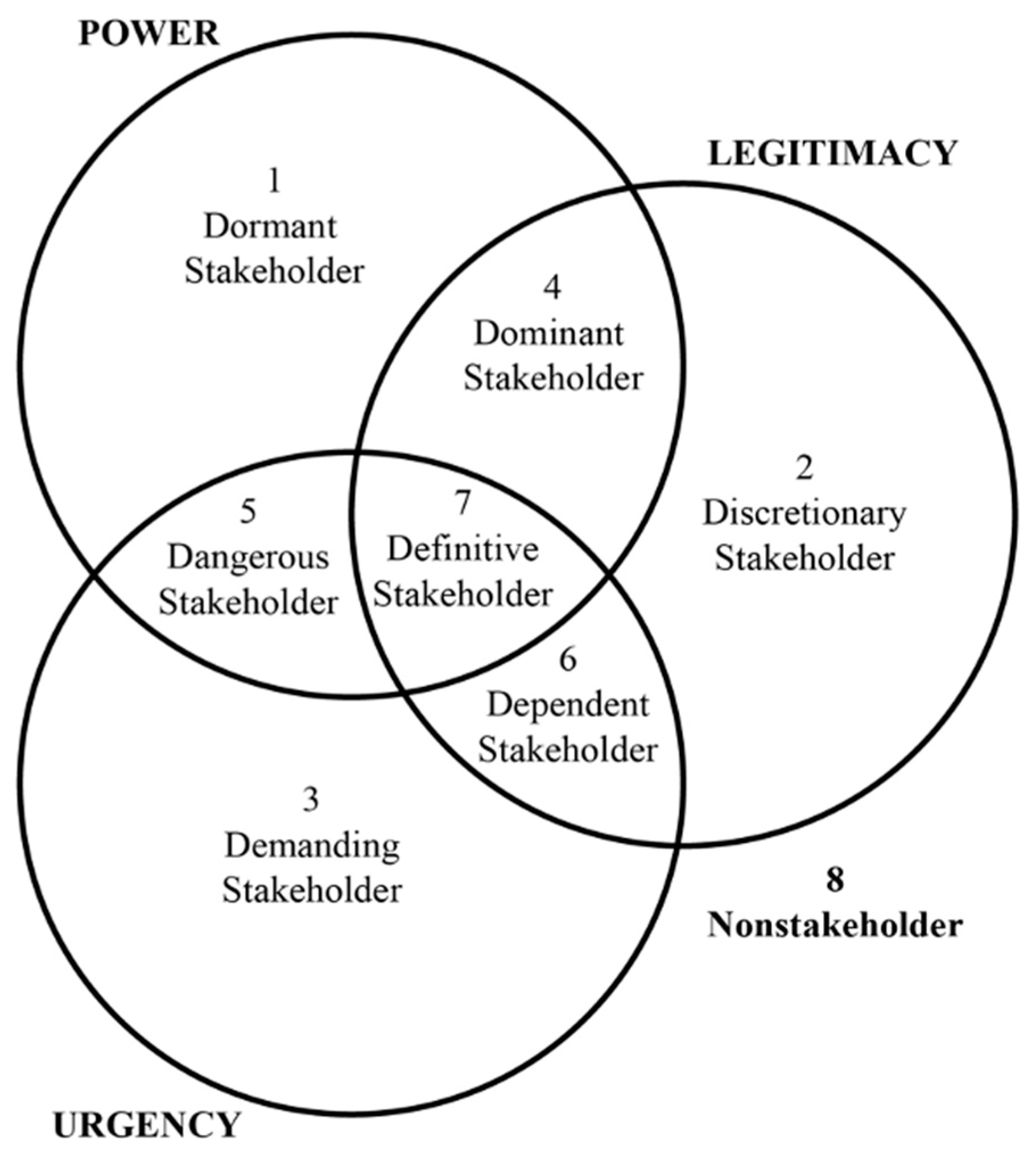 Admsci 12 00153 g001