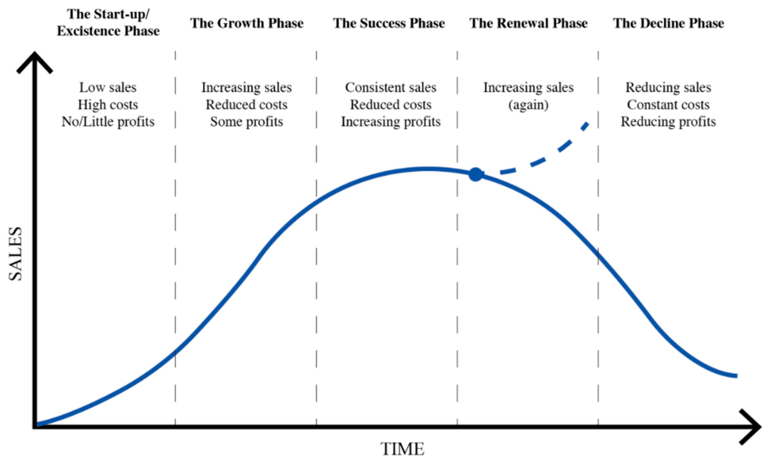 Admsci 12 00153 g002