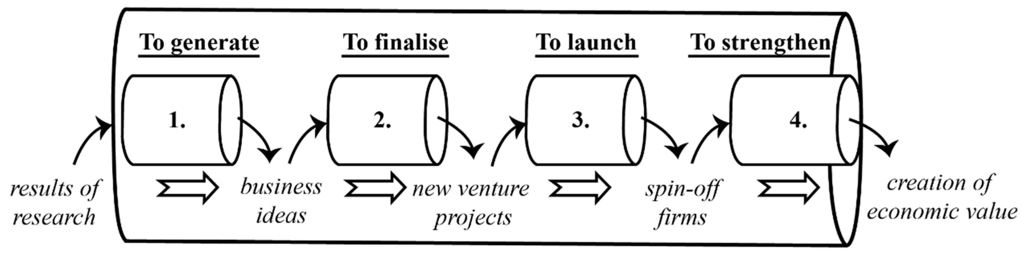 Admsci 12 00153 g003