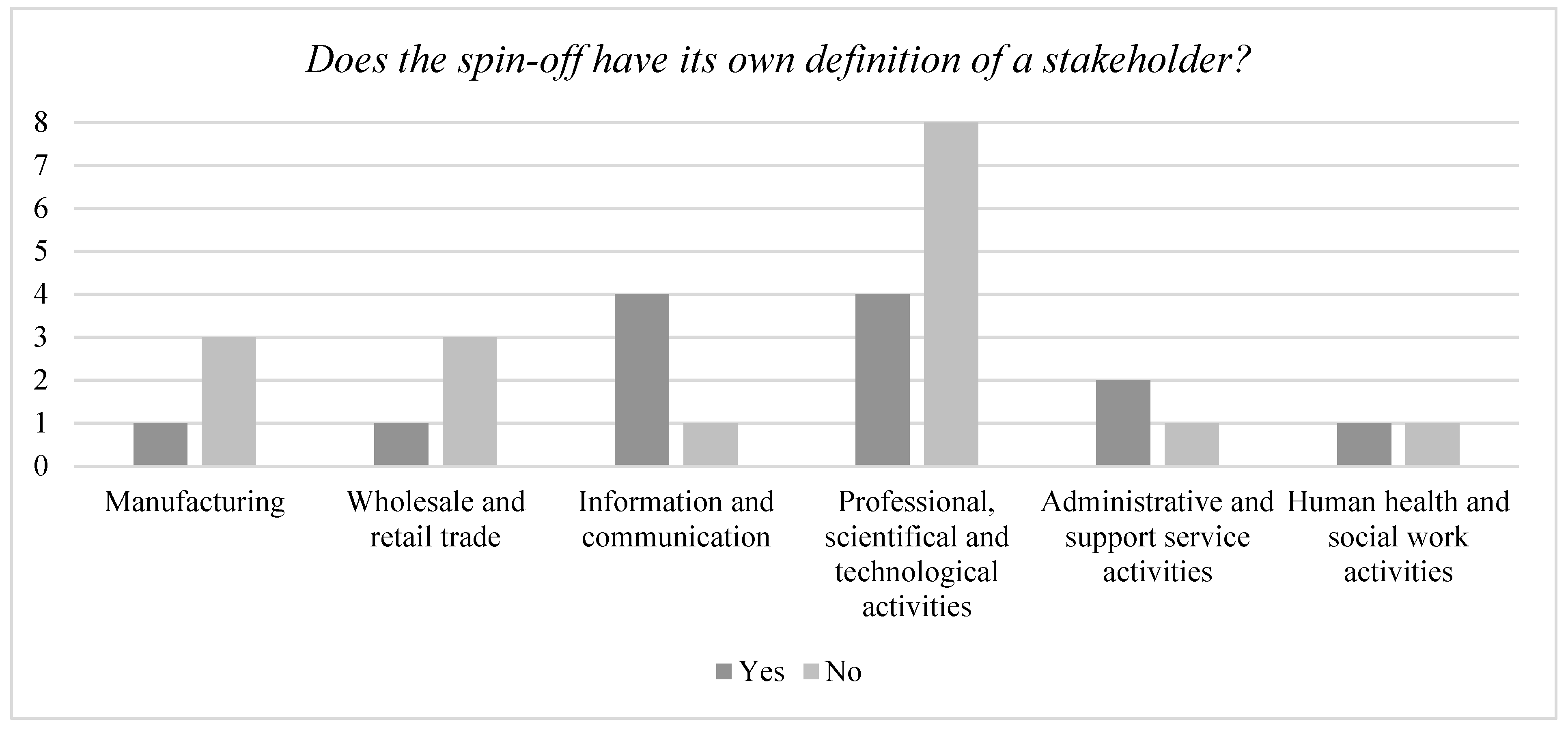 Admsci 12 00153 g004