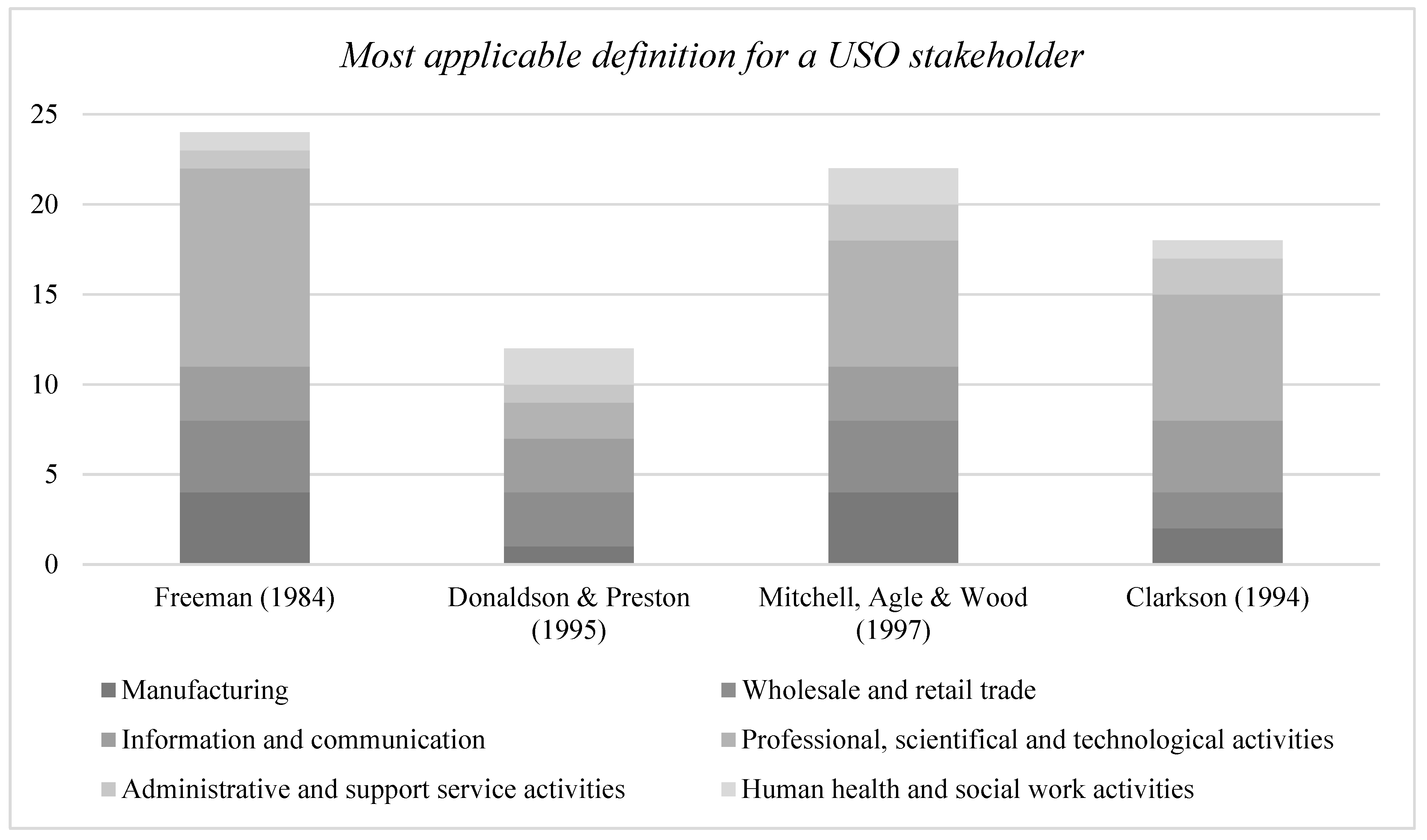 Admsci 12 00153 g006